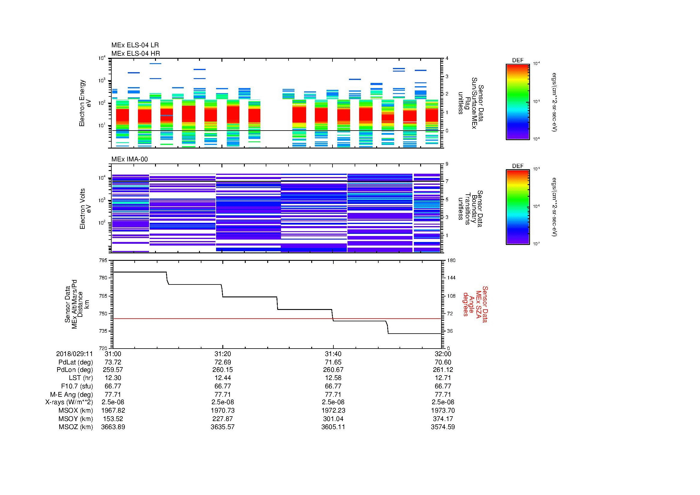 SurveyImages/MAVion_MExMPB_2018029_1131_2018029_1132_C_Quicklook_ELS04_IMA00.gif