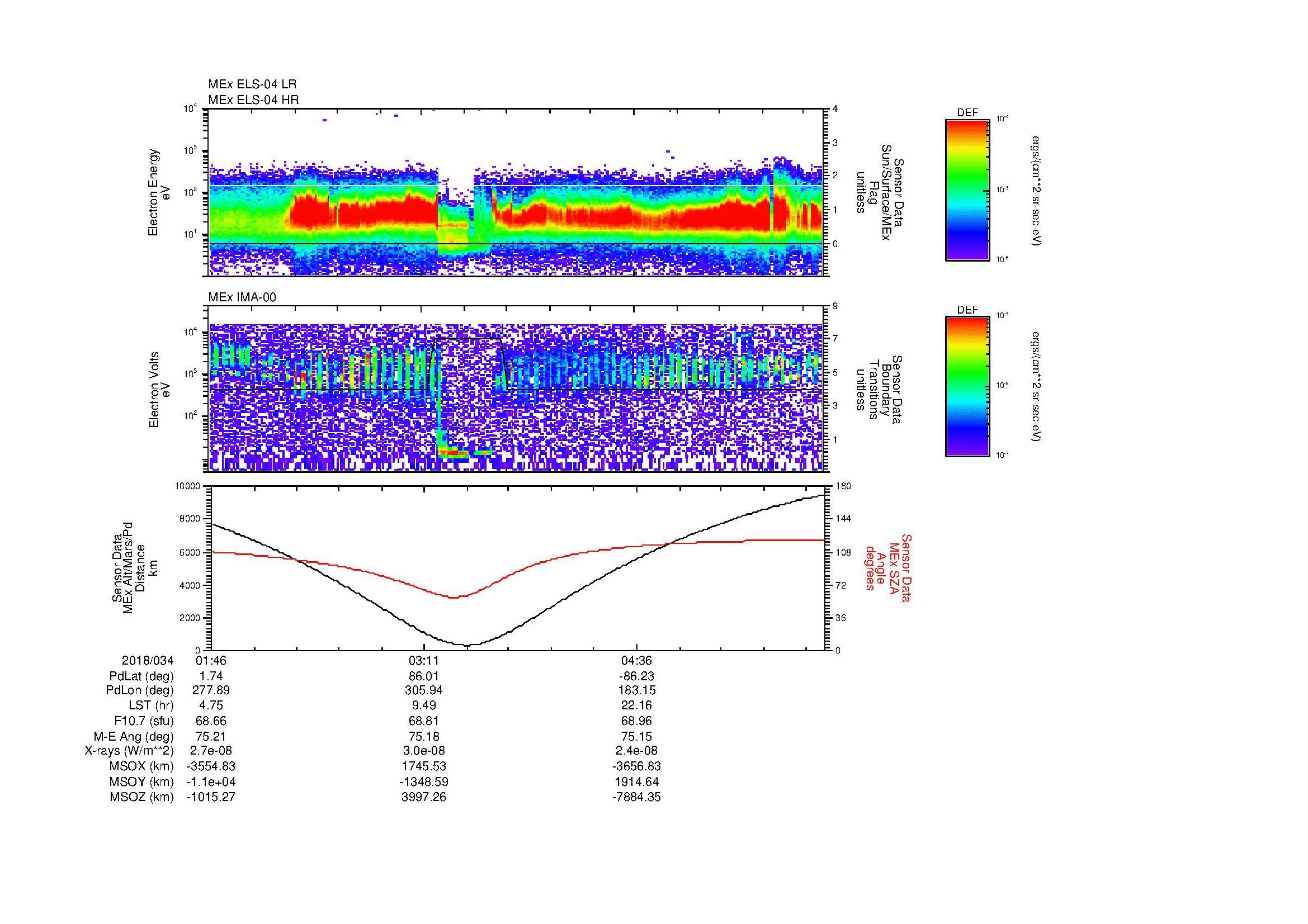 SurveyImages/MAVion_MExMPB_2018034_0146_2018034_0553_B_Quicklook_ELS04_IMA00.gif