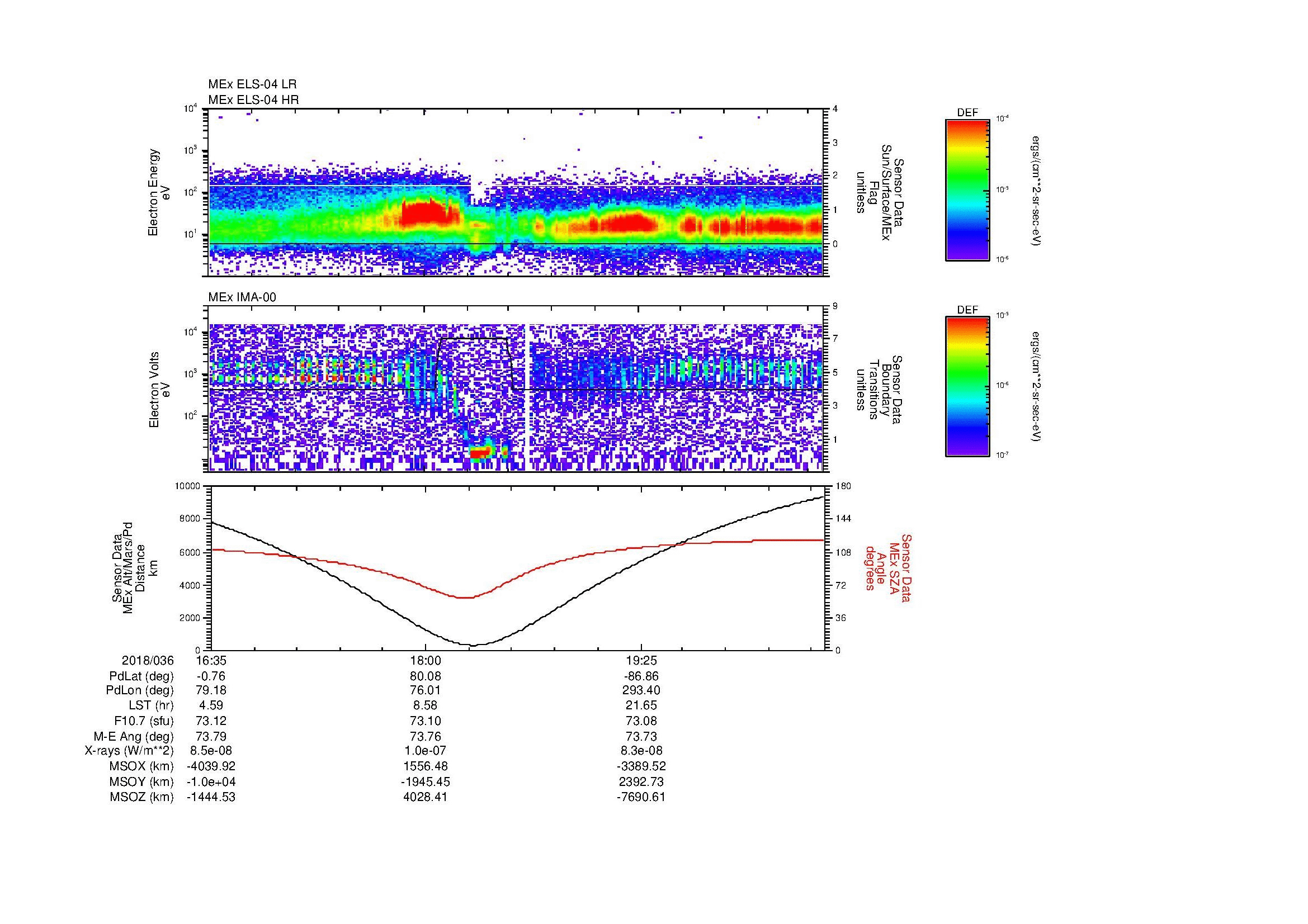 SurveyImages/MAVion_MExMPB_2018036_1635_2018036_2040_B_Quicklook_ELS04_IMA00.gif