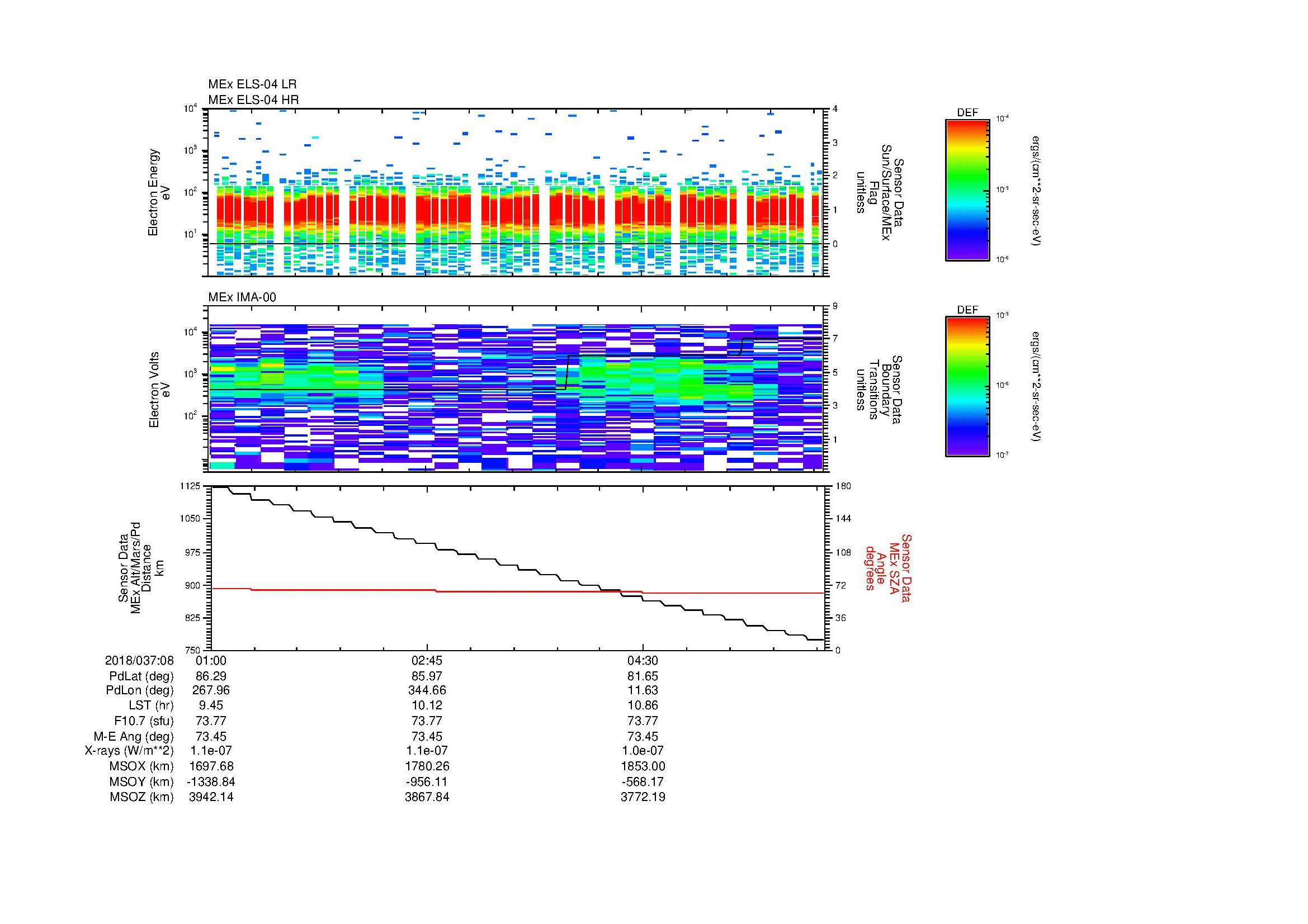 SurveyImages/MAVion_MExMPB_2018037_0801_2018037_0806_C_Quicklook_ELS04_IMA00.gif