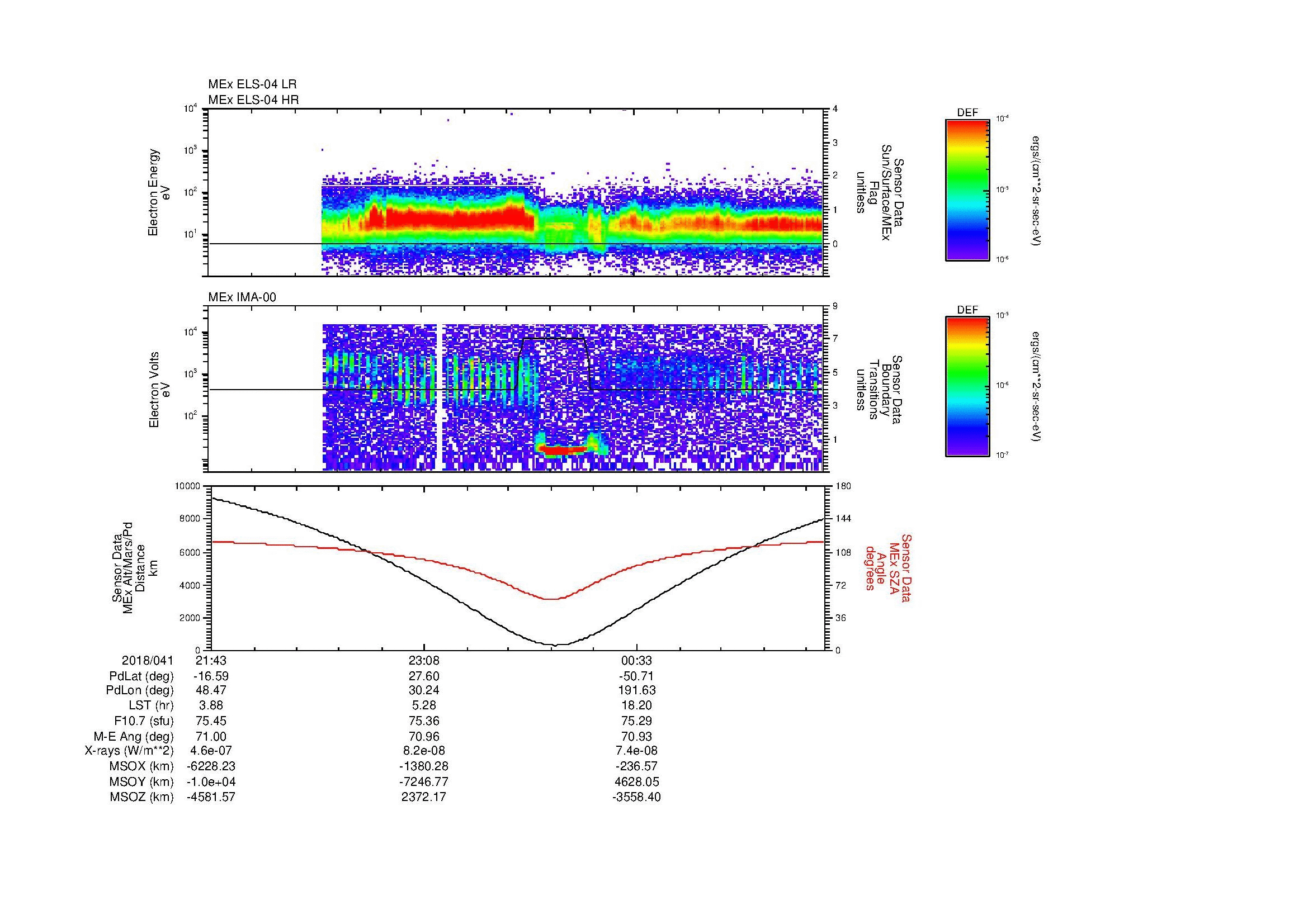 SurveyImages/MAVion_MExMPB_2018041_2143_2018042_0150_B_Quicklook_ELS04_IMA00.gif