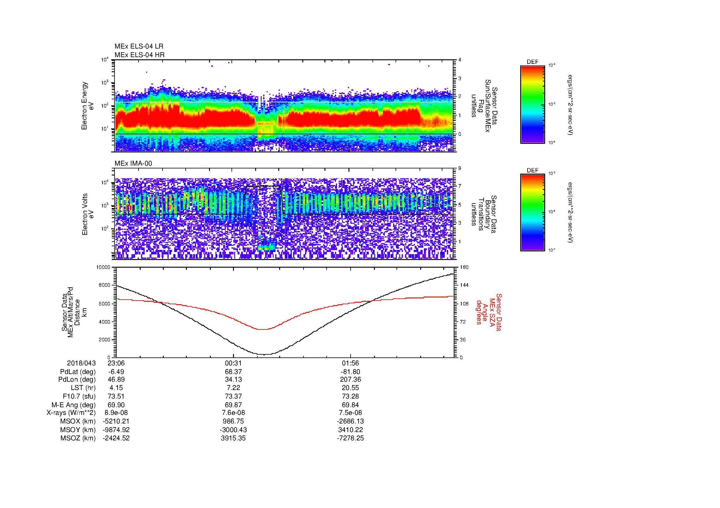 SurveyImages/MAVion_MExMPB_2018043_2306_2018044_0313_B_Quicklook_ELS04_IMA00.gif