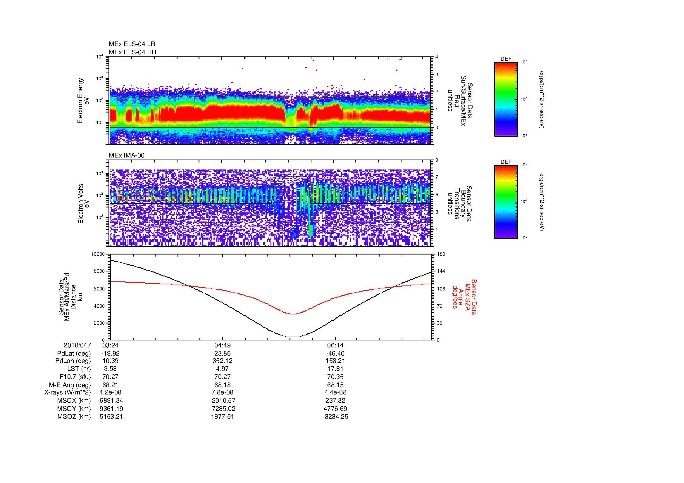 SurveyImages/MAVion_MExMPB_2018047_0324_2018047_0729_B_Quicklook_ELS04_IMA00.gif