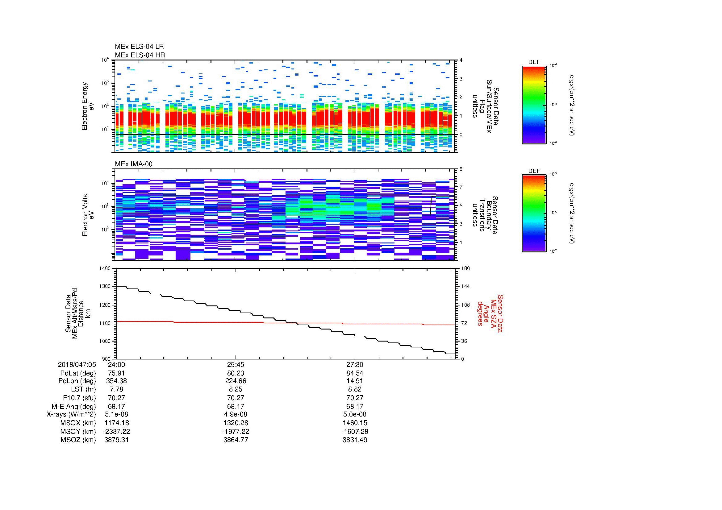 SurveyImages/MAVion_MExMPB_2018047_0524_2018047_0529_C_Quicklook_ELS04_IMA00.gif