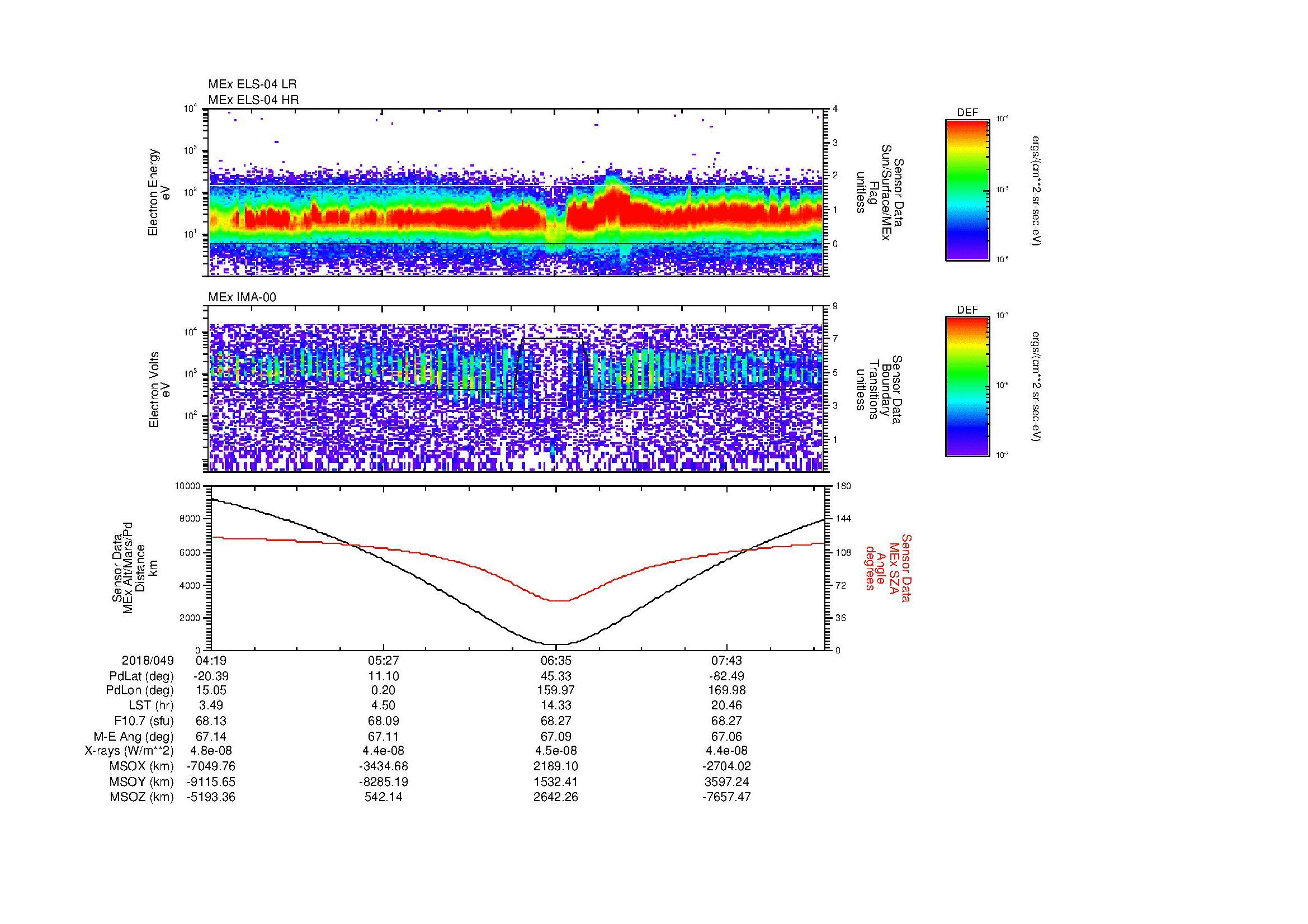 SurveyImages/MAVion_MExMPB_2018049_0419_2018049_0823_B_Quicklook_ELS04_IMA00.gif