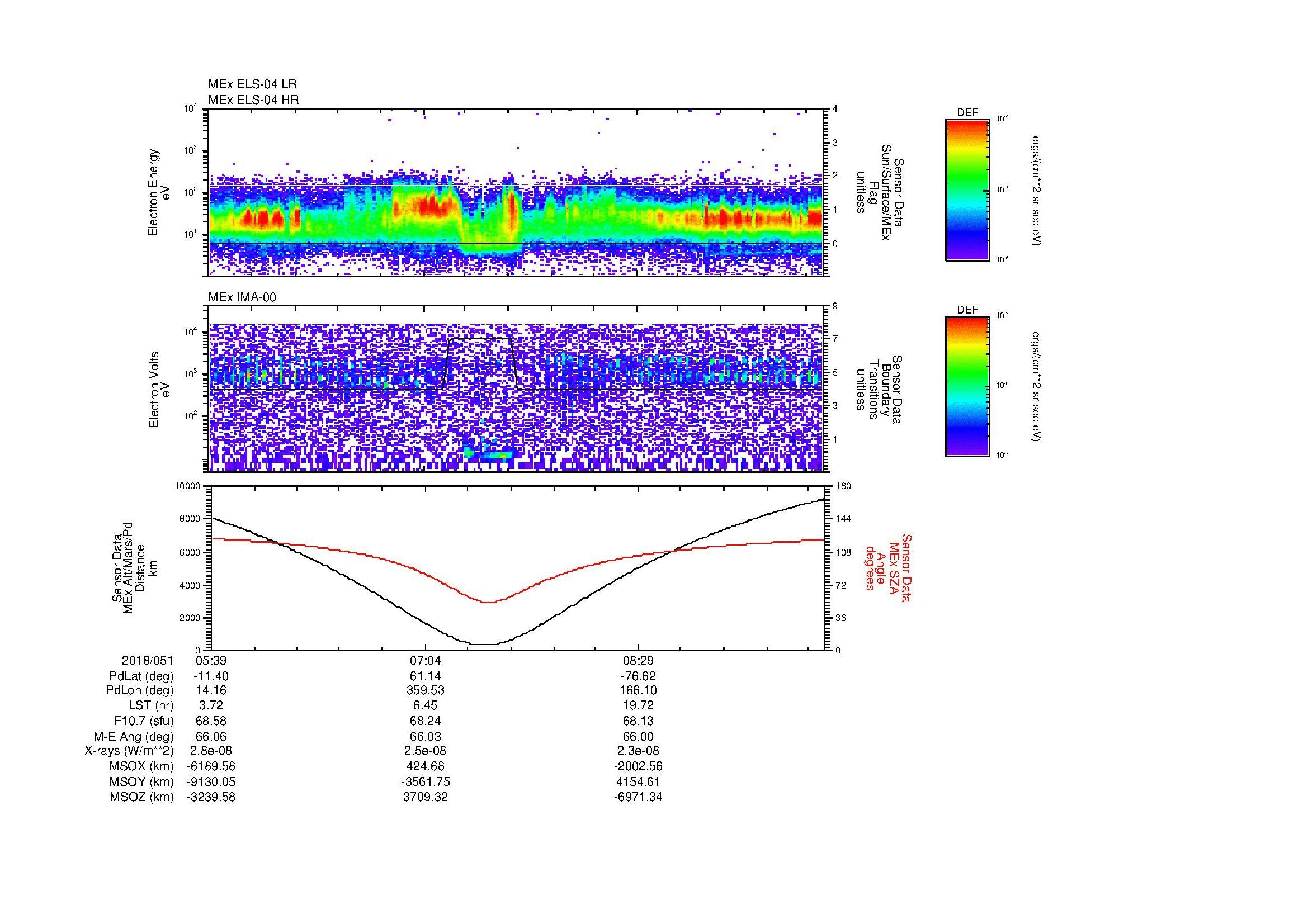 SurveyImages/MAVion_MExMPB_2018051_0539_2018051_0945_B_Quicklook_ELS04_IMA00.gif