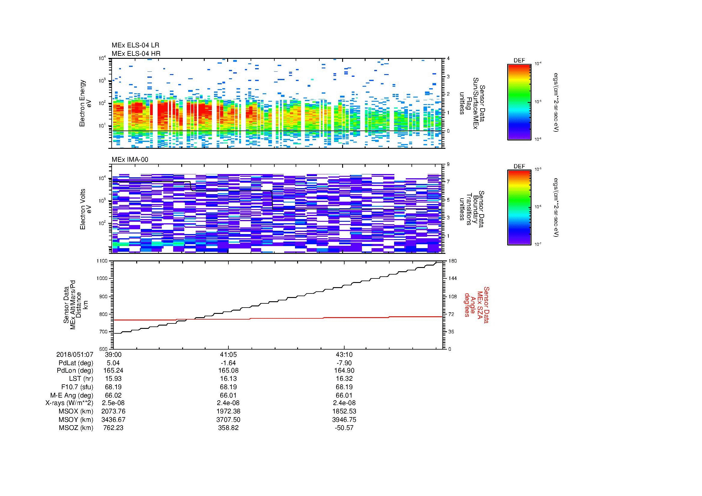 SurveyImages/MAVion_MExMPB_2018051_0739_2018051_0745_C_Quicklook_ELS04_IMA00.gif