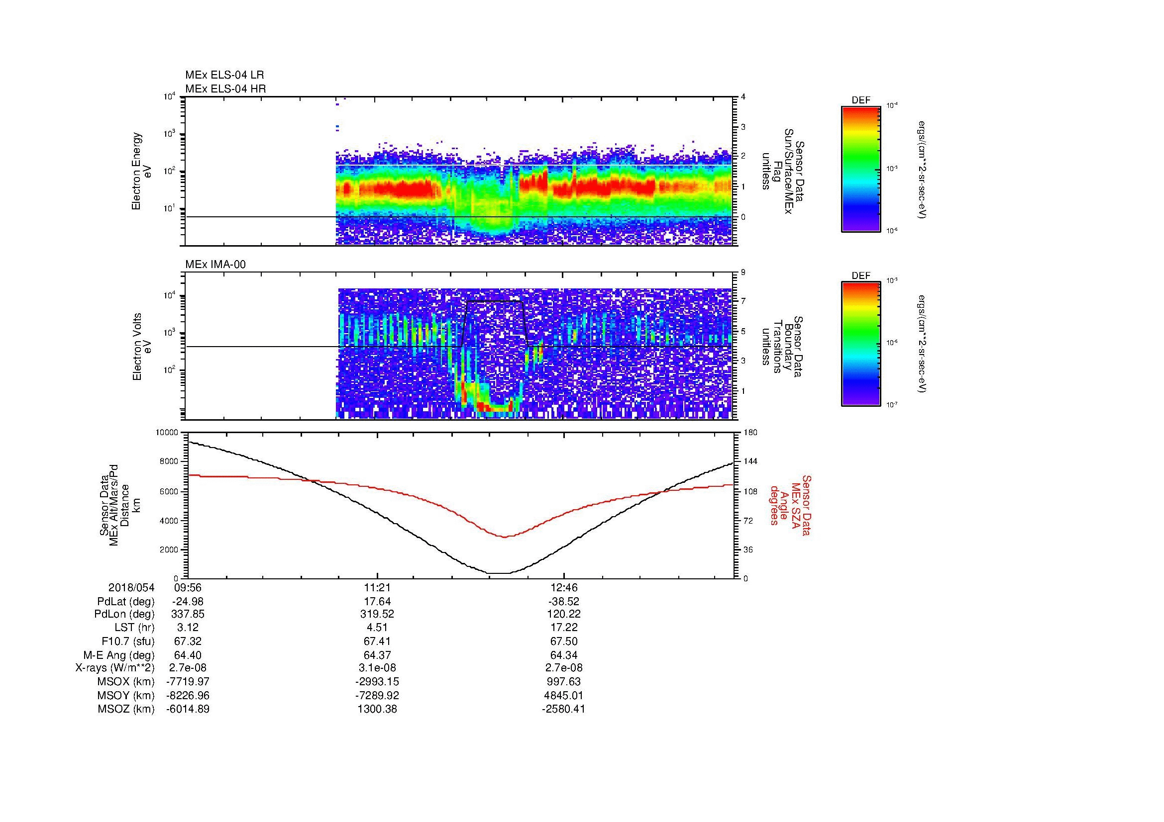 SurveyImages/MAVion_MExMPB_2018054_0956_2018054_1404_B_Quicklook_ELS04_IMA00.gif