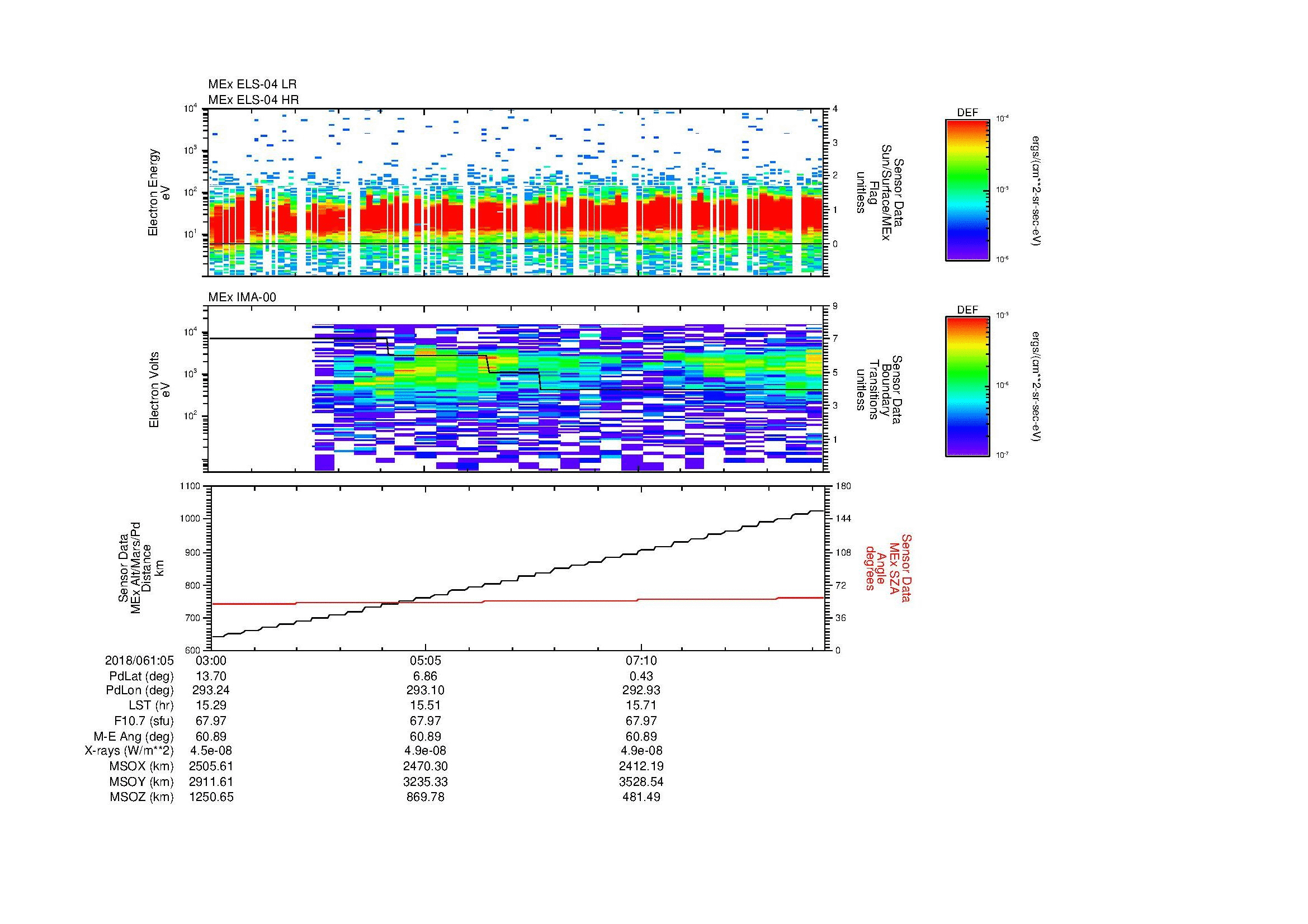 SurveyImages/MAVion_MExMPB_2018061_0503_2018061_0509_C_Quicklook_ELS04_IMA00.gif