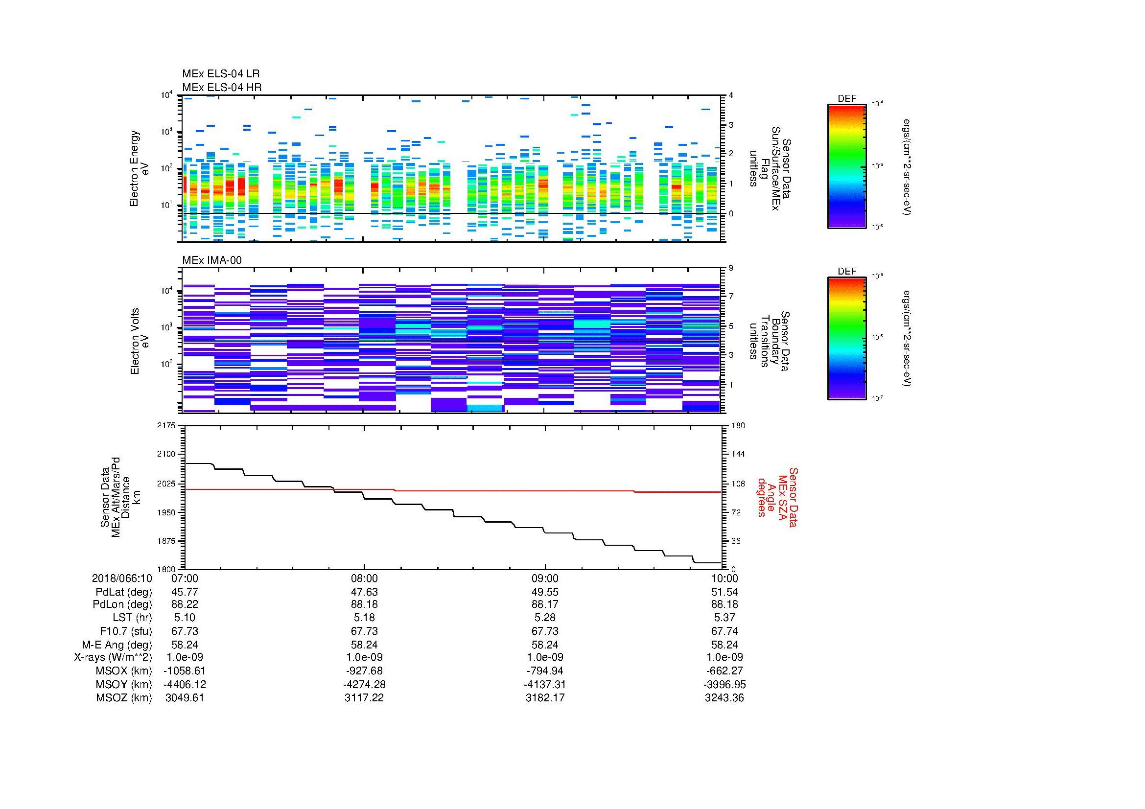 SurveyImages/MAVion_MExMPB_2018066_1007_2018066_1010_C_Quicklook_ELS04_IMA00.gif