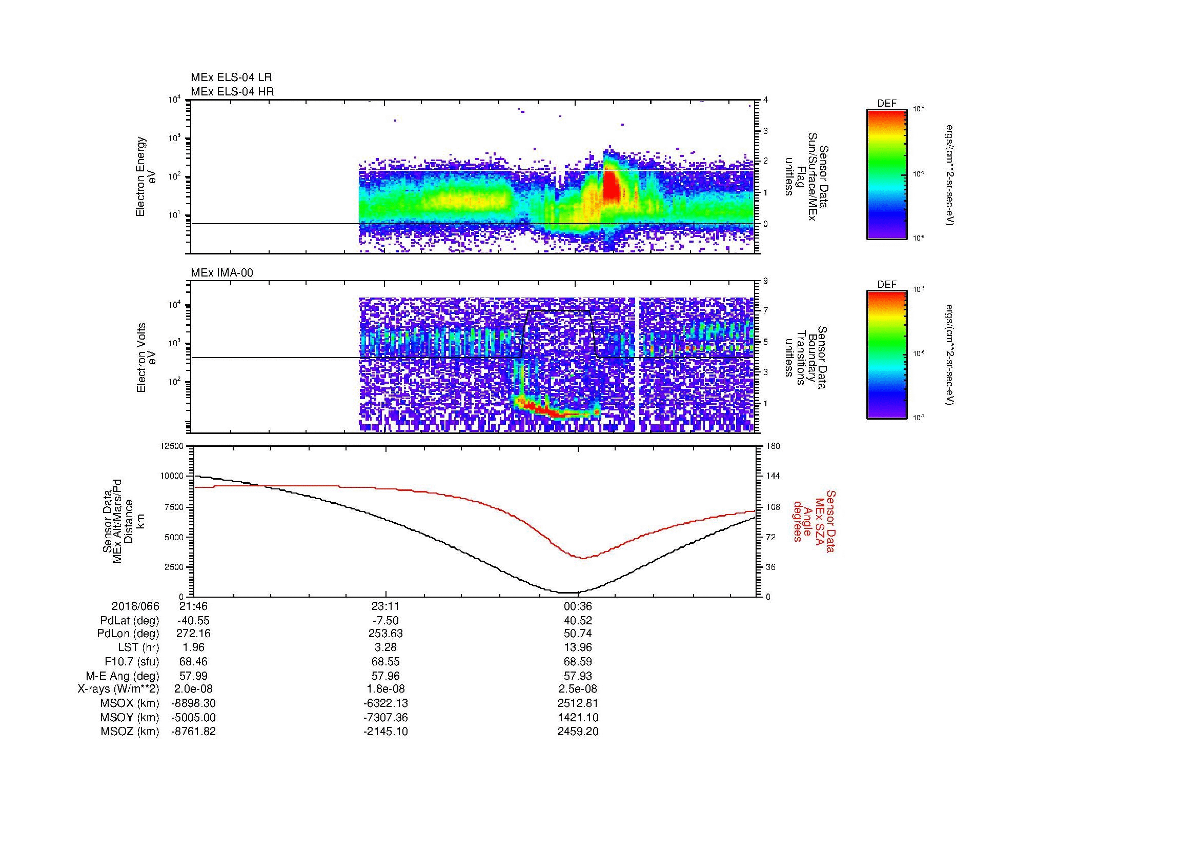 SurveyImages/MAVion_MExMPB_2018066_2146_2018067_0157_B_Quicklook_ELS04_IMA00.gif