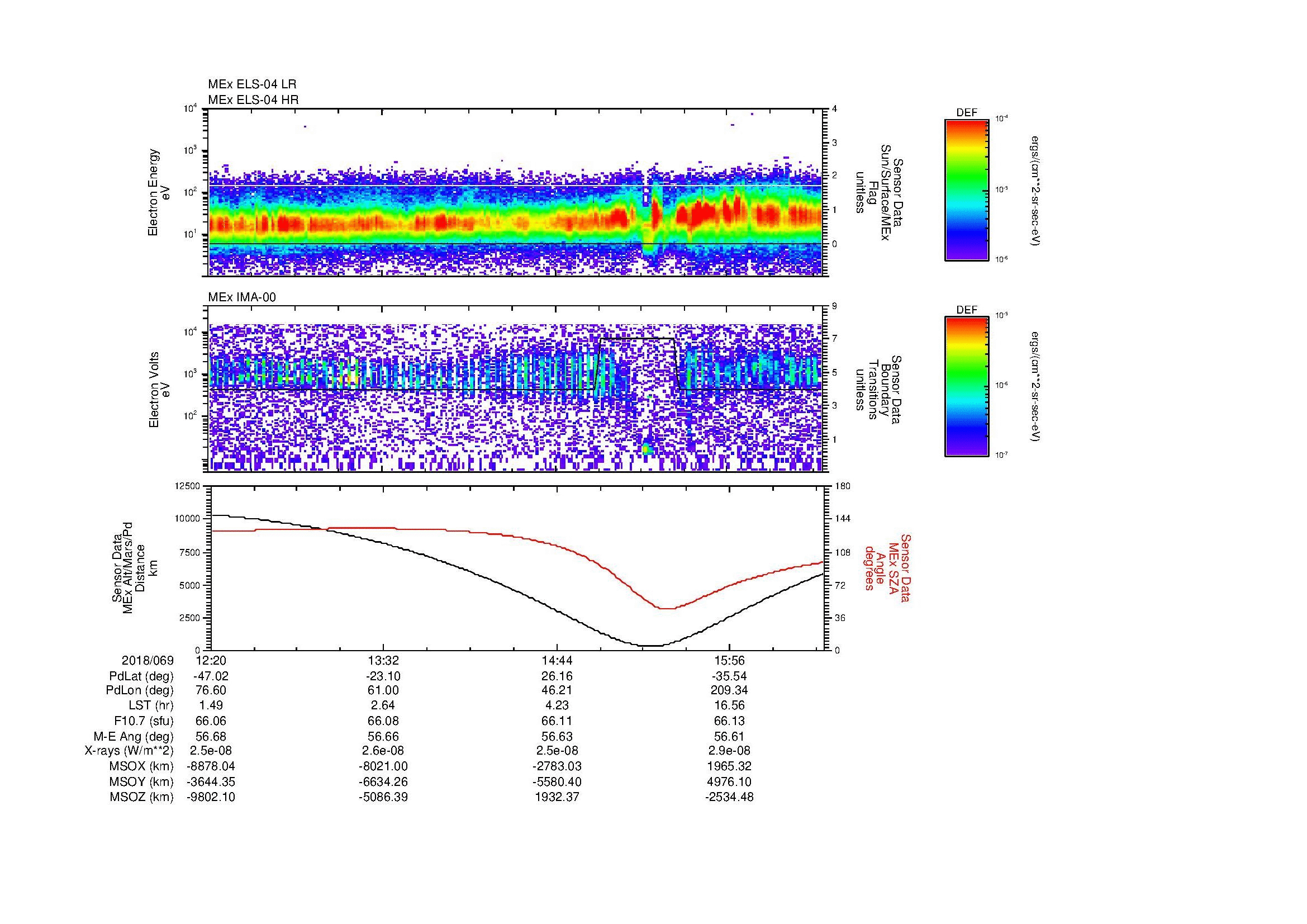 SurveyImages/MAVion_MExMPB_2018069_1220_2018069_1637_B_Quicklook_ELS04_IMA00.gif