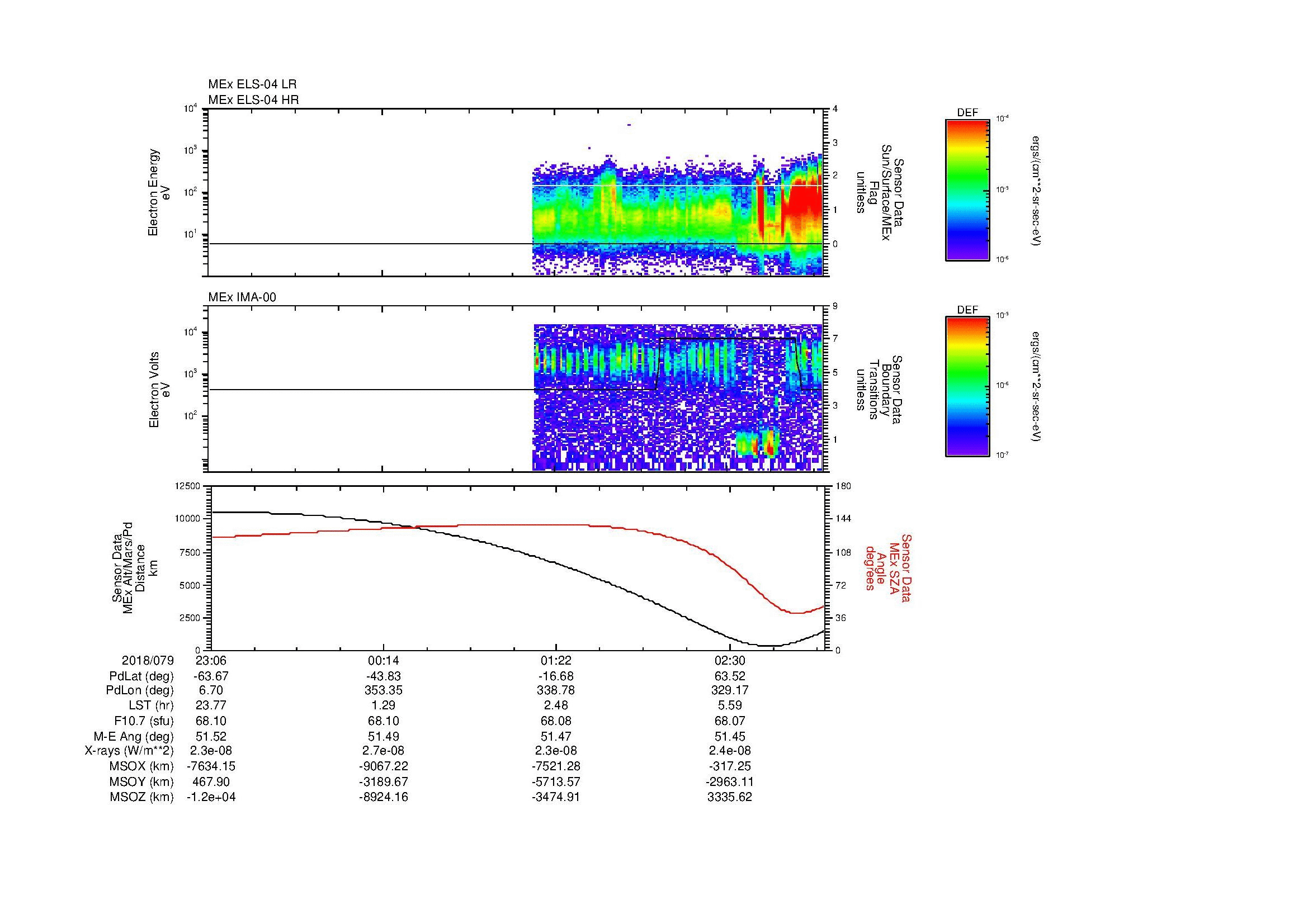SurveyImages/MAVion_MExMPB_2018079_2306_2018080_0309_B_Quicklook_ELS04_IMA00.gif