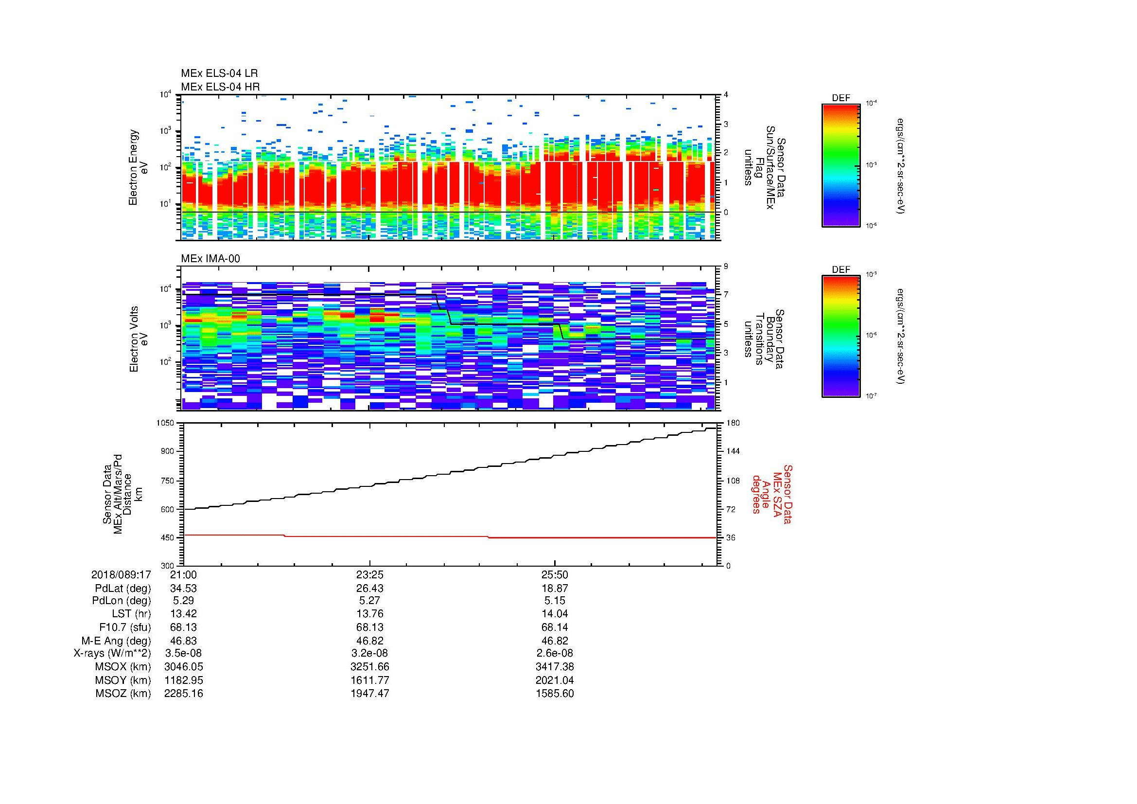 SurveyImages/MAVion_MExMPB_2018089_1721_2018089_1728_C_Quicklook_ELS04_IMA00.gif