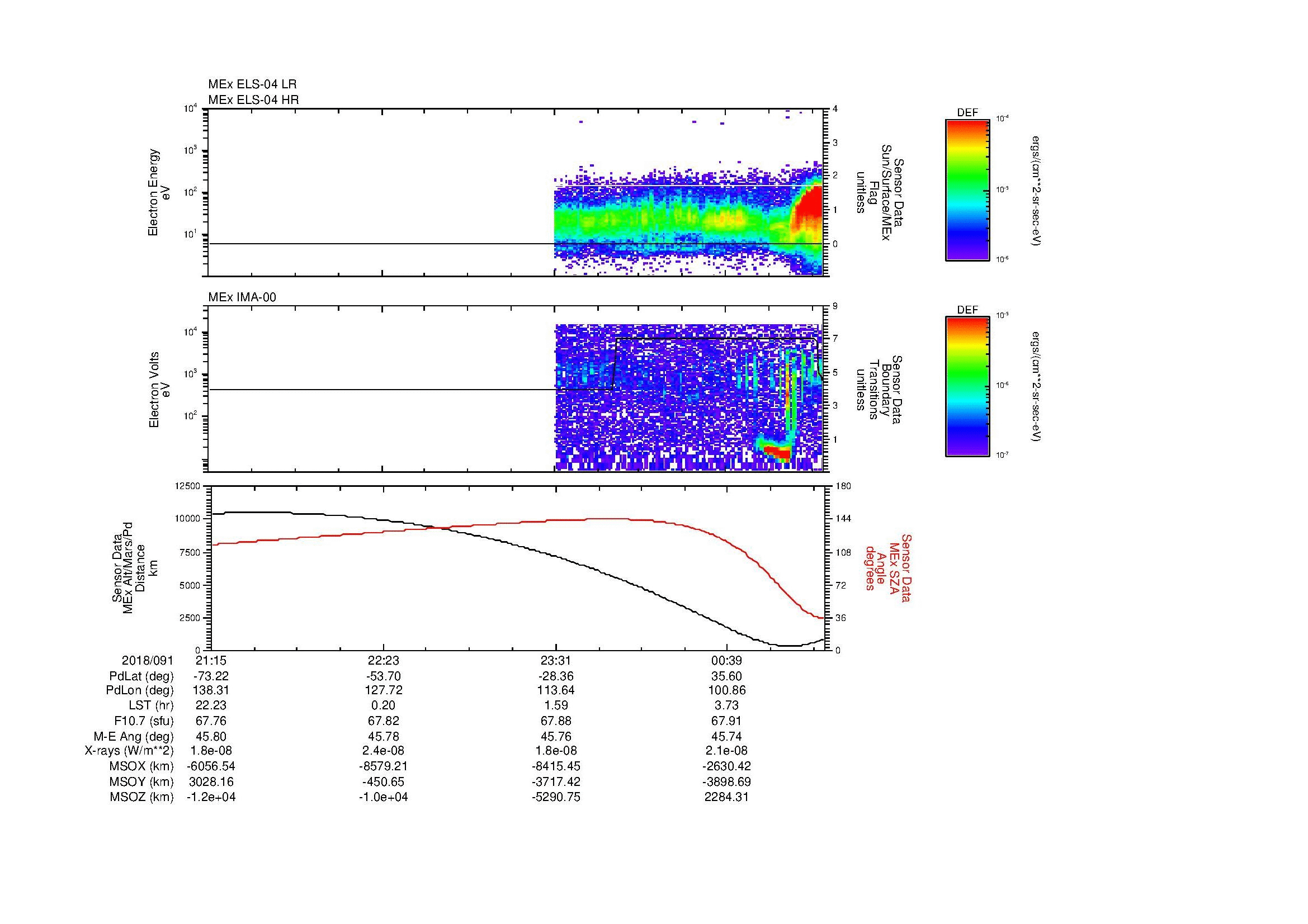 SurveyImages/MAVion_MExMPB_2018091_2115_2018092_0119_B_Quicklook_ELS04_IMA00.gif