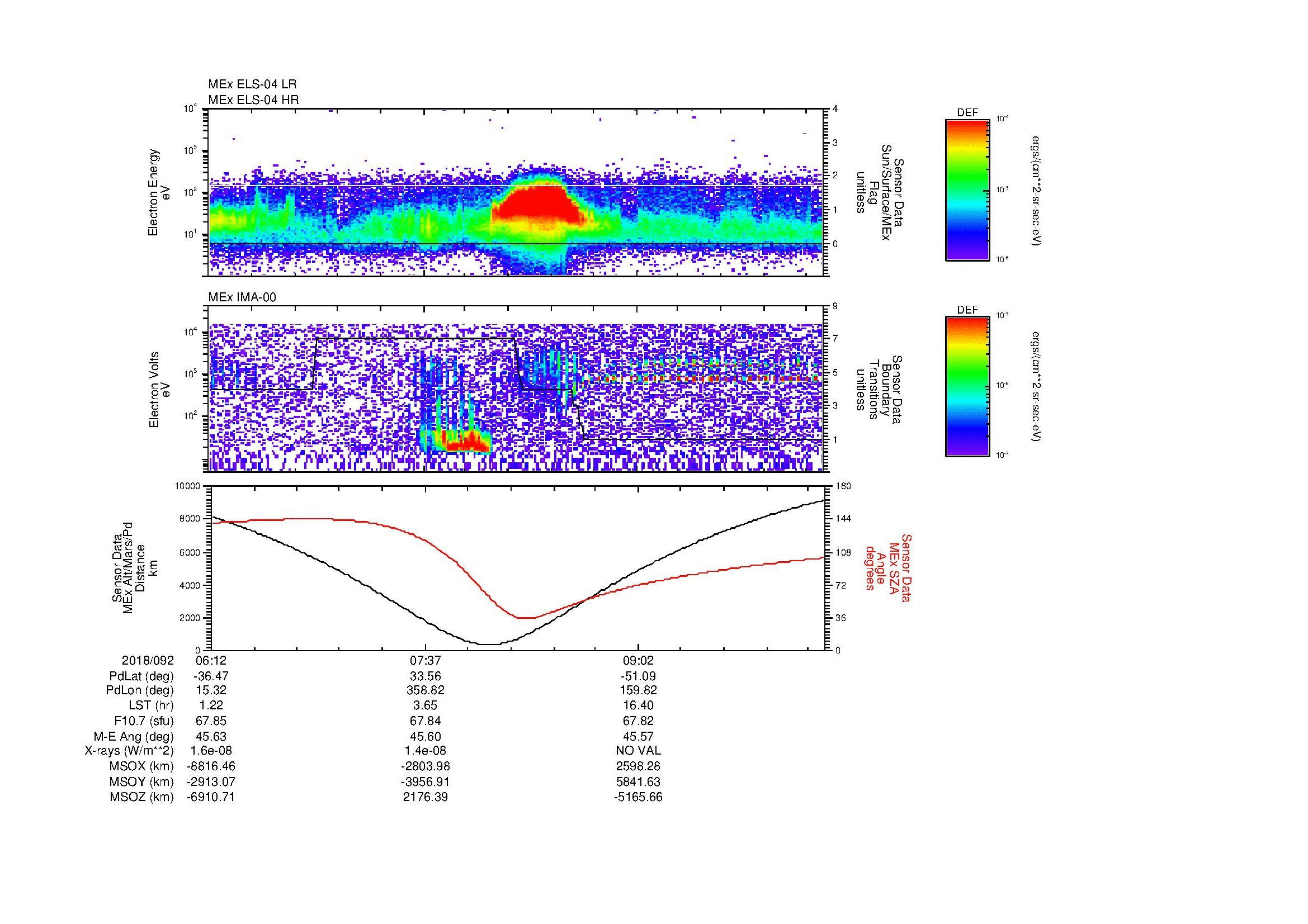 SurveyImages/MAVion_MExMPB_2018092_0612_2018092_1018_B_Quicklook_ELS04_IMA00.gif