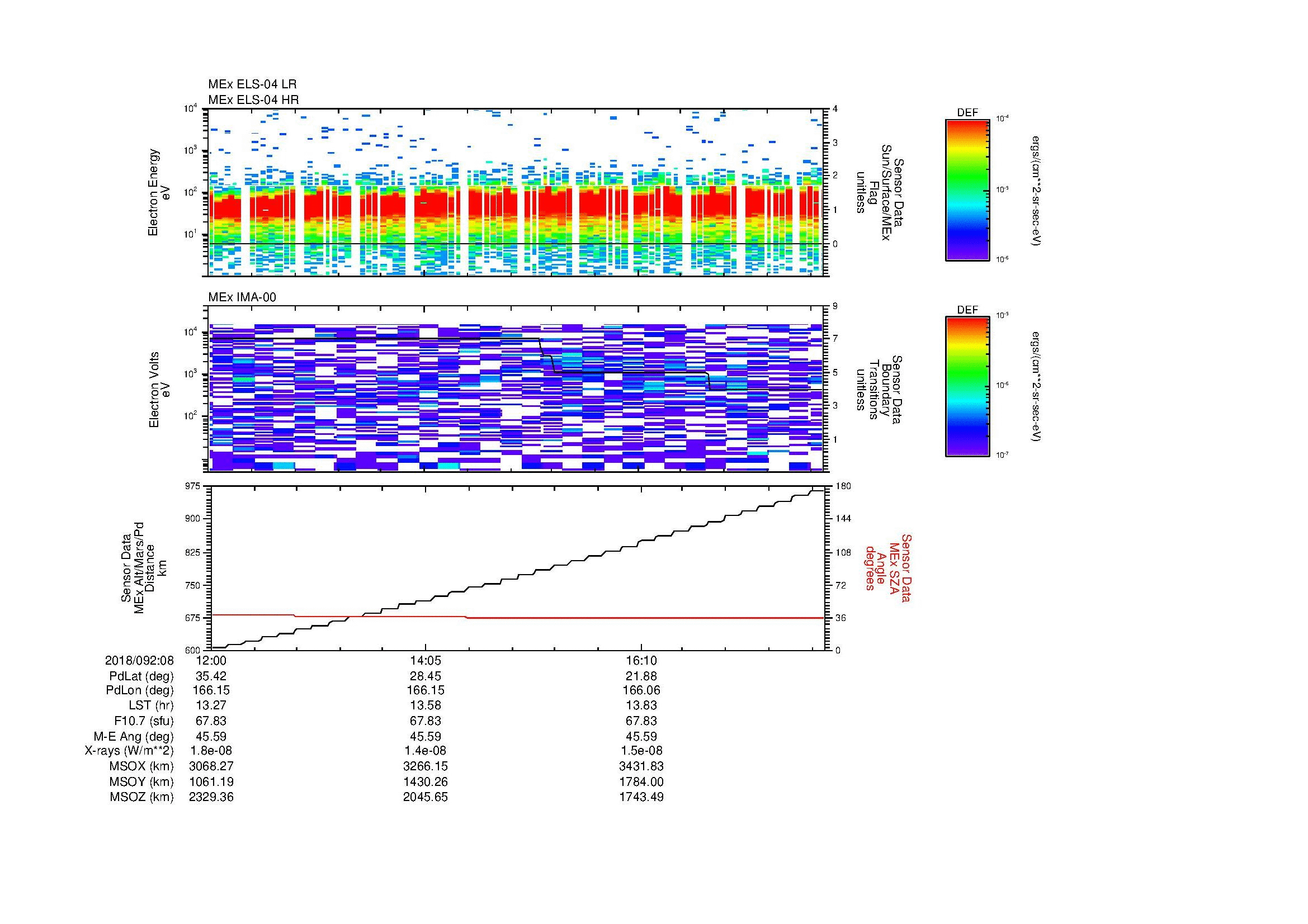 SurveyImages/MAVion_MExMPB_2018092_0812_2018092_0818_C_Quicklook_ELS04_IMA00.gif