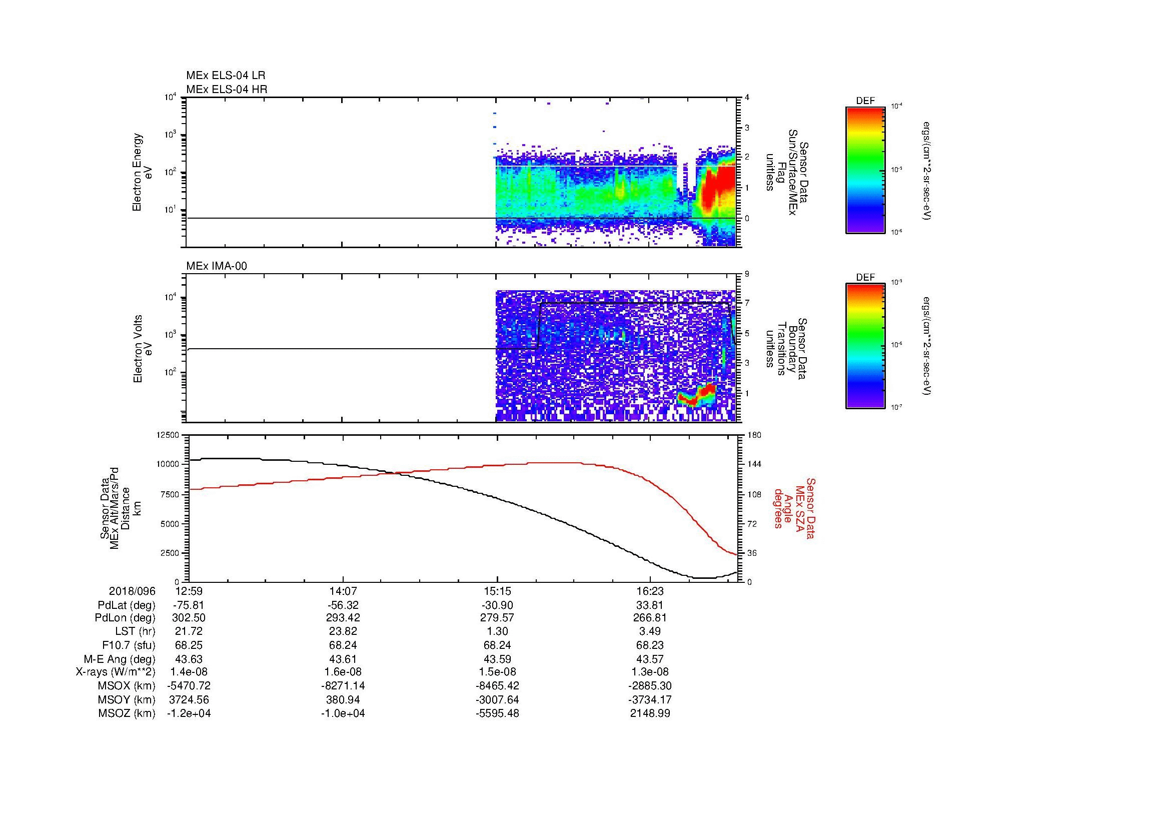 SurveyImages/MAVion_MExMPB_2018096_1259_2018096_1703_B_Quicklook_ELS04_IMA00.gif