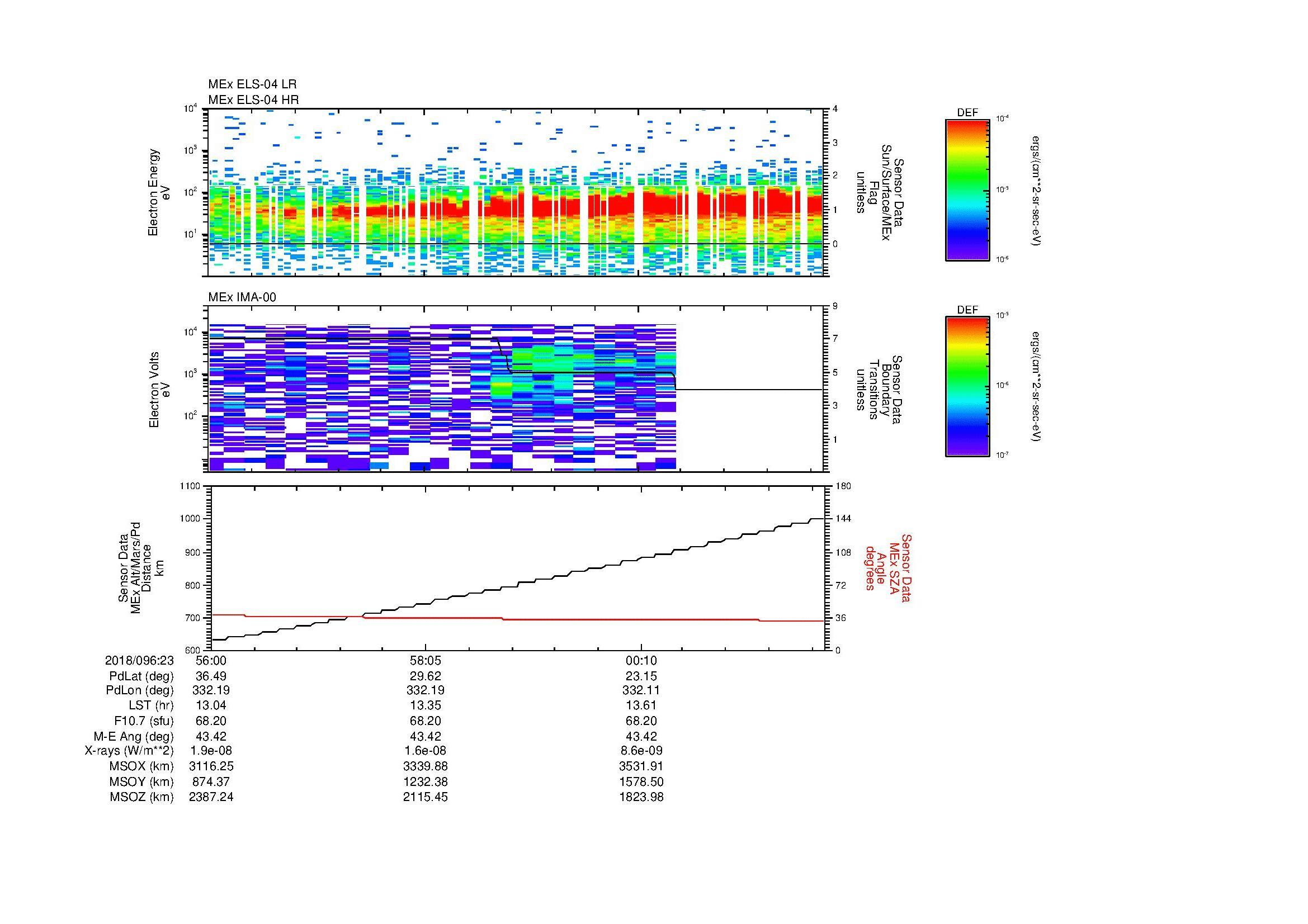 SurveyImages/MAVion_MExMPB_2018096_2356_2018097_0002_C_Quicklook_ELS04_IMA00.gif