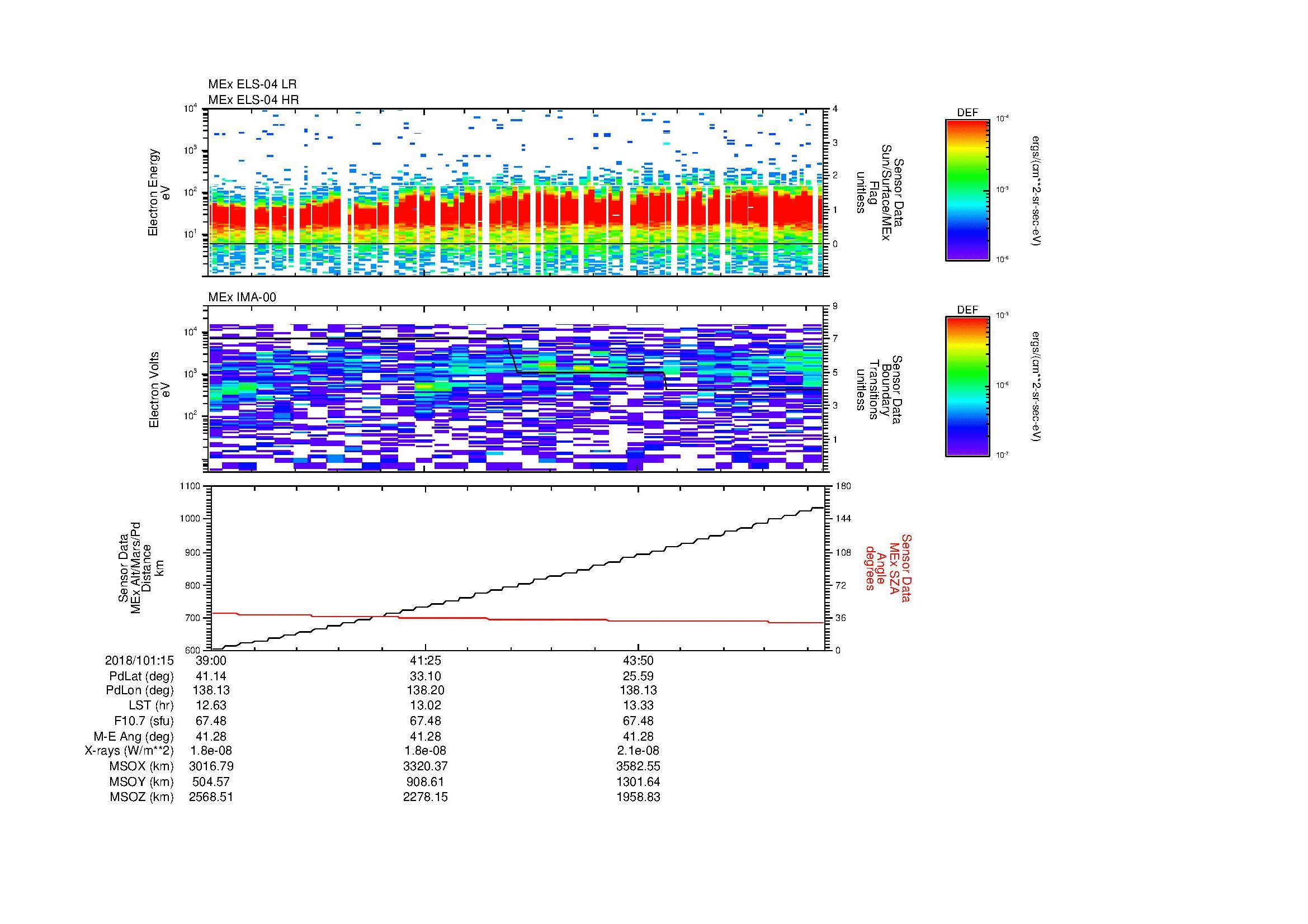 SurveyImages/MAVion_MExMPB_2018101_1539_2018101_1546_C_Quicklook_ELS04_IMA00.gif
