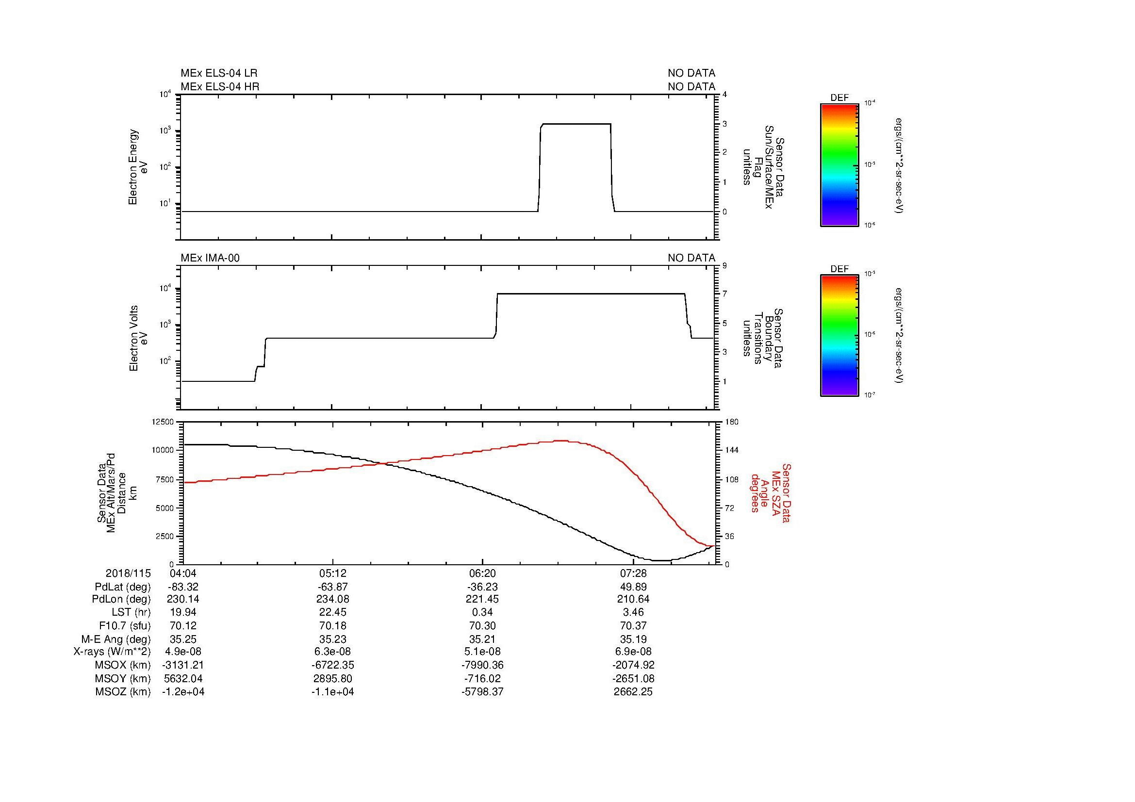 SurveyImages/MAVion_MExMPB_2018115_0404_2018115_0807_B_Quicklook_ELS04_IMA00.gif