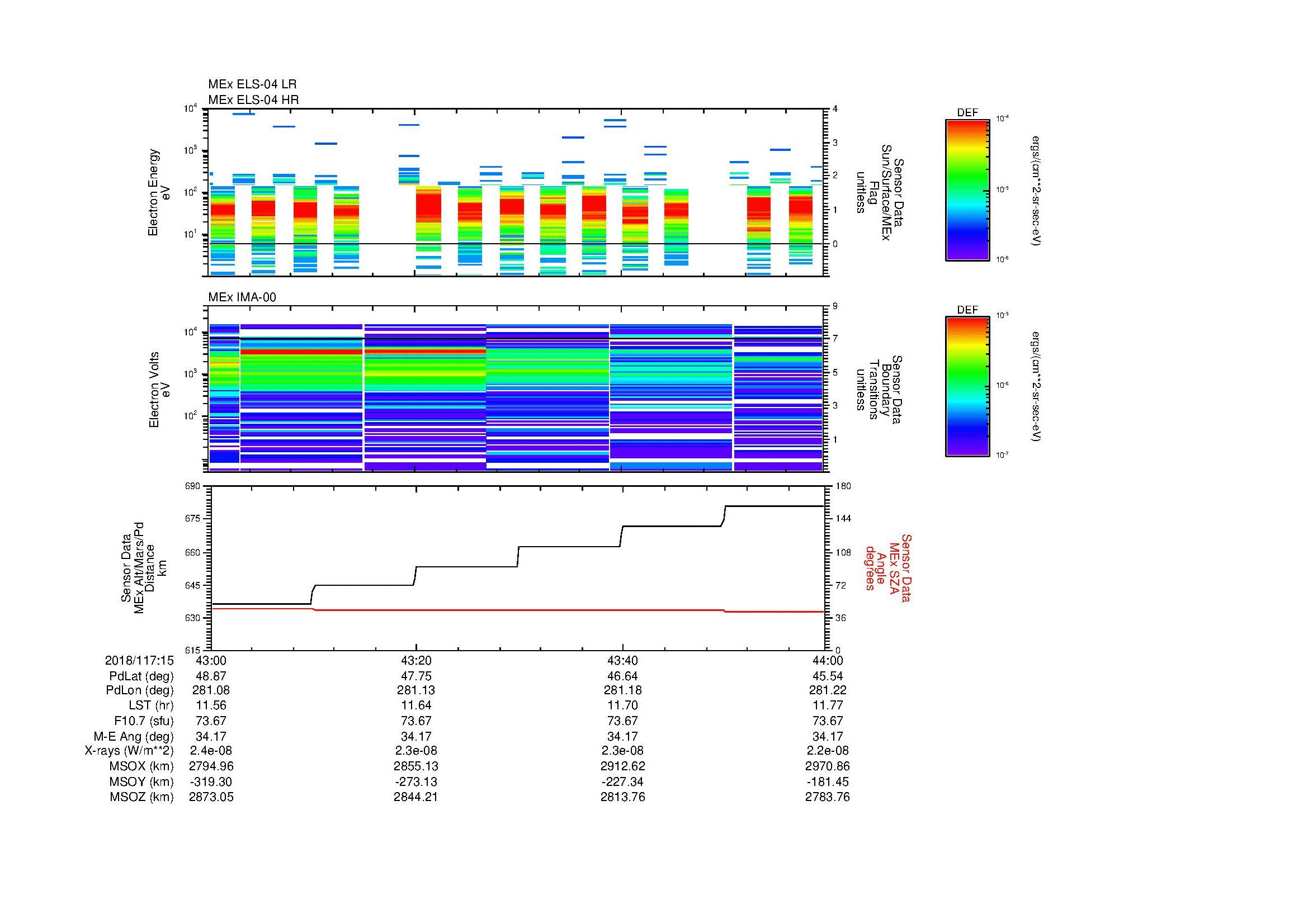 SurveyImages/MAVion_MExMPB_2018117_1543_2018117_1544_C_Quicklook_ELS04_IMA00.gif