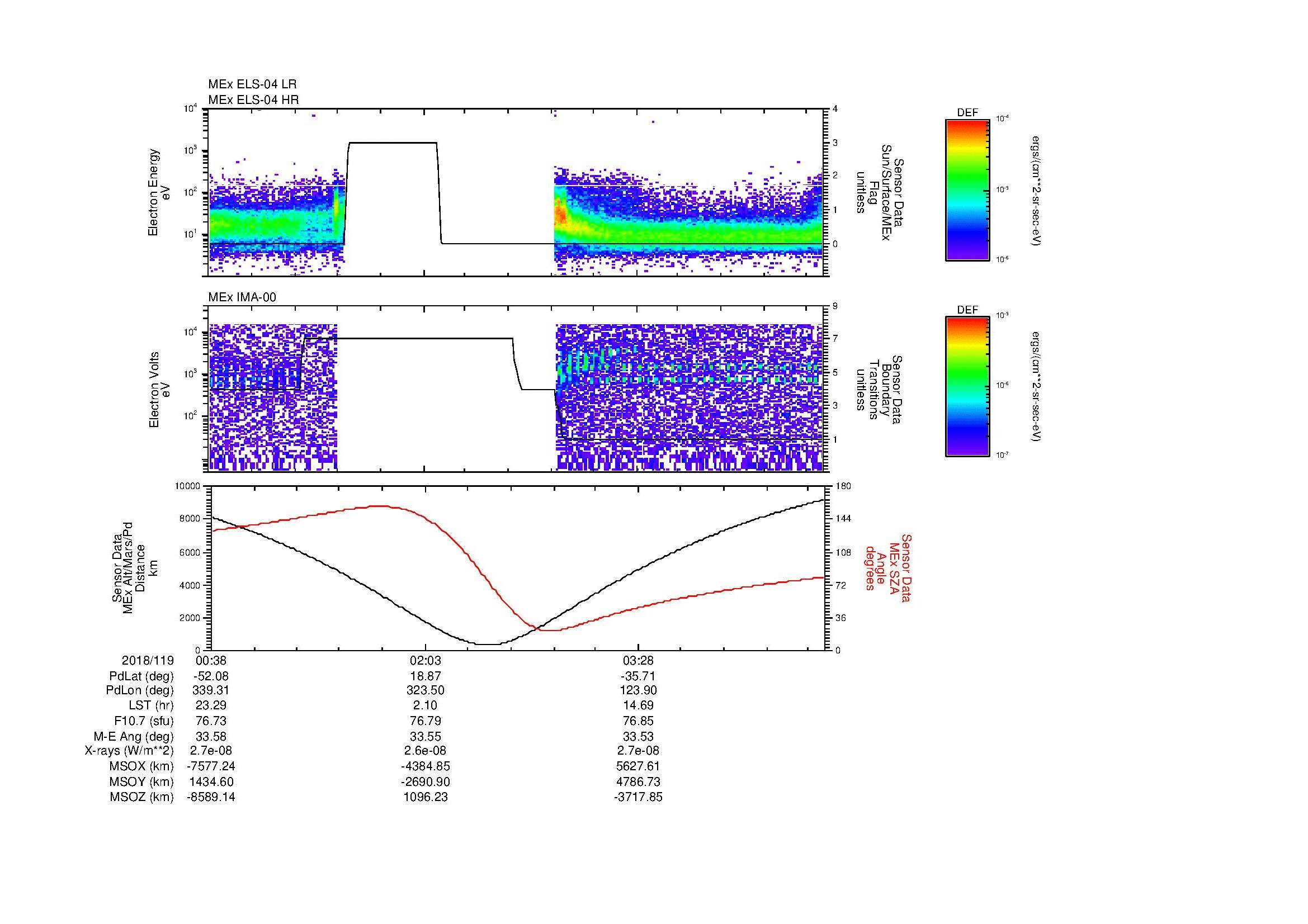 SurveyImages/MAVion_MExMPB_2018119_0038_2018119_0444_B_Quicklook_ELS04_IMA00.gif