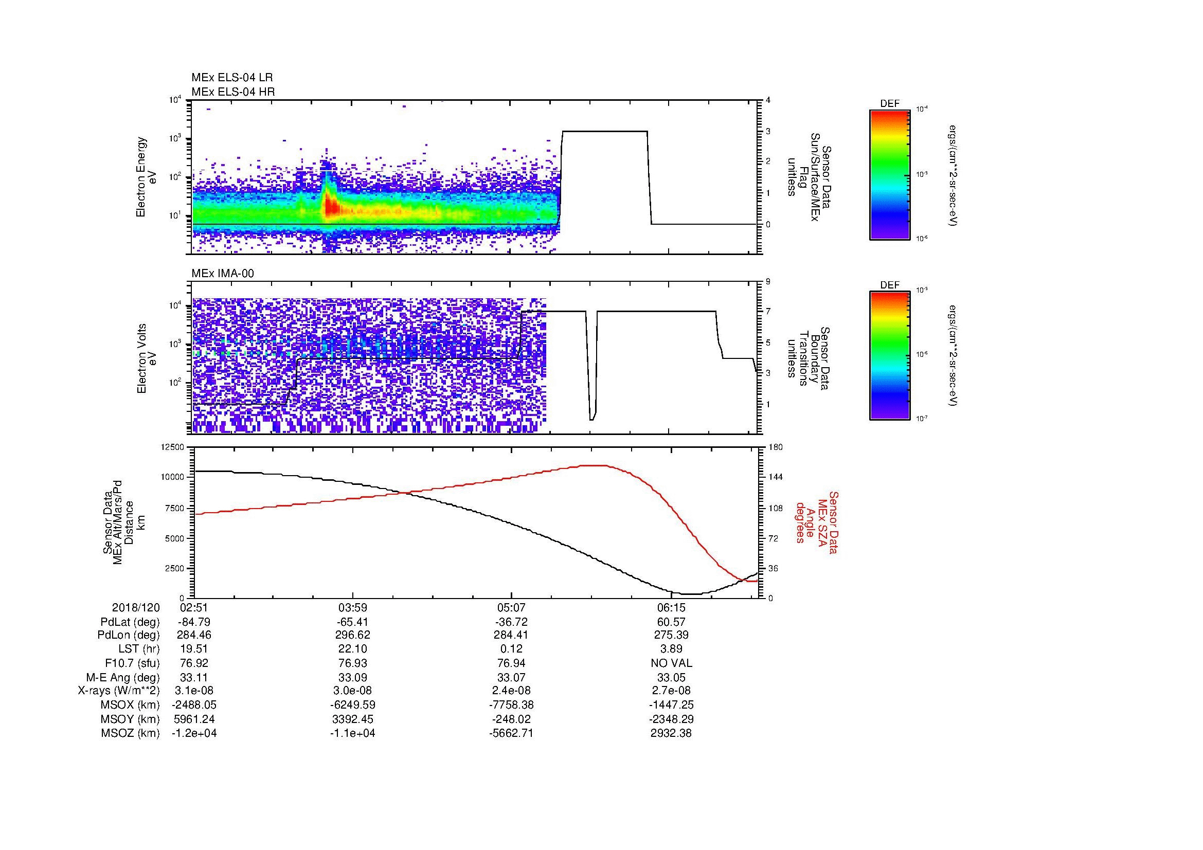 SurveyImages/MAVion_MExMPB_2018120_0251_2018120_0654_B_Quicklook_ELS04_IMA00.gif