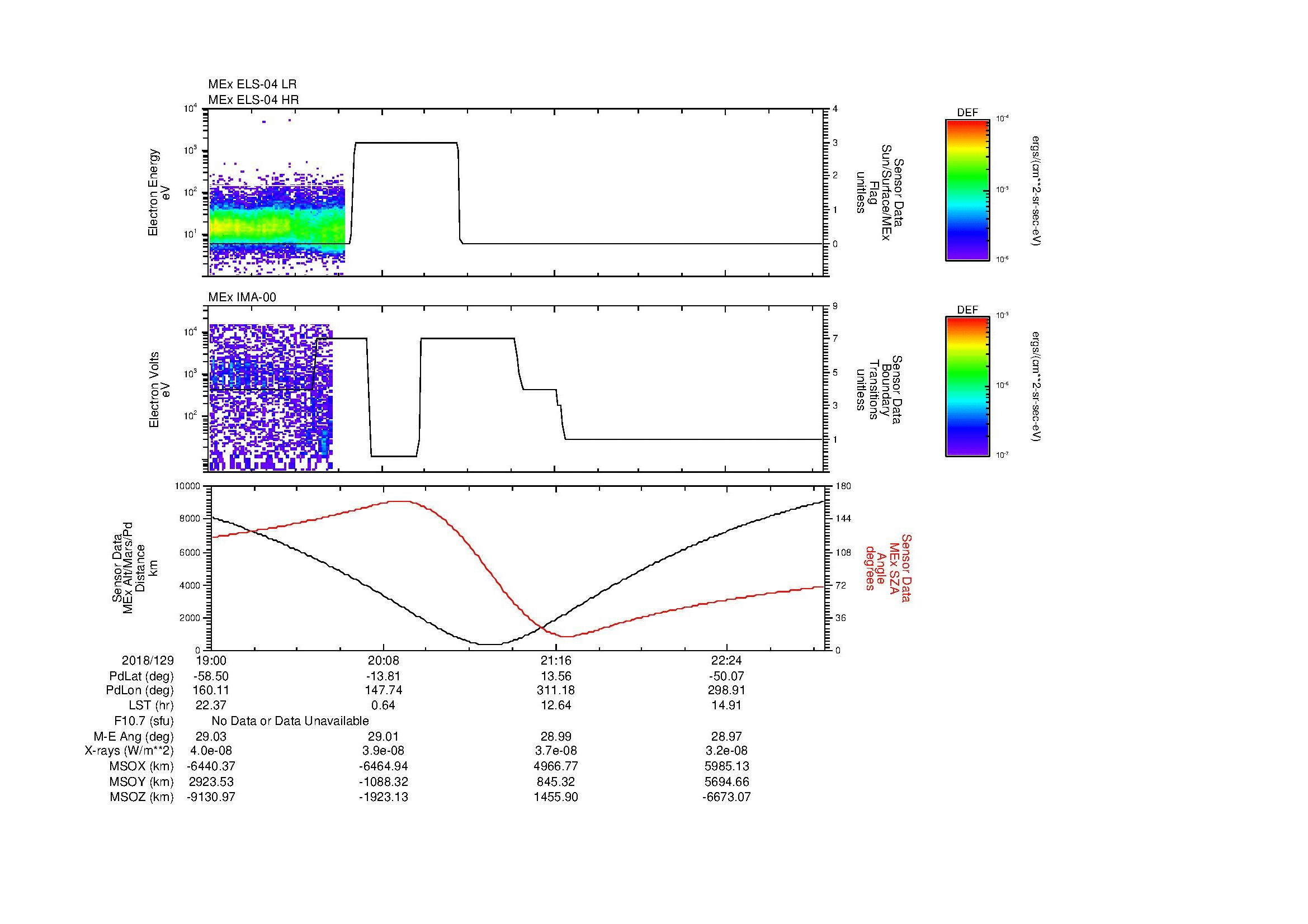 SurveyImages/MAVion_MExMPB_2018129_1900_2018129_2304_B_Quicklook_ELS04_IMA00.gif
