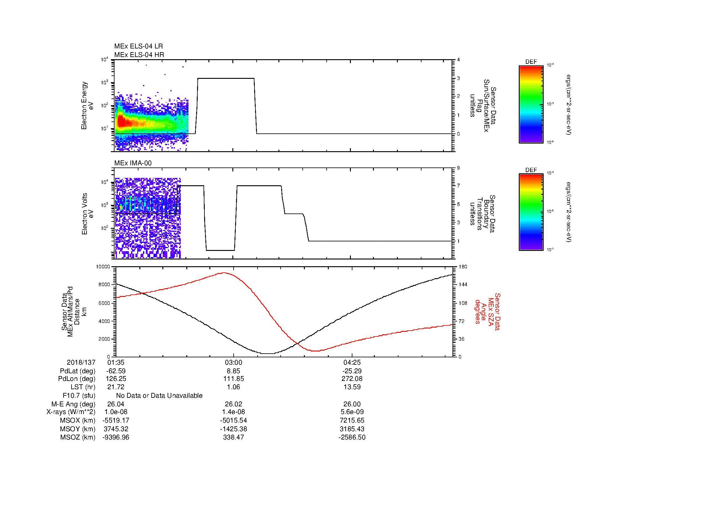 SurveyImages/MAVion_MExMPB_2018137_0135_2018137_0540_B_Quicklook_ELS04_IMA00.gif