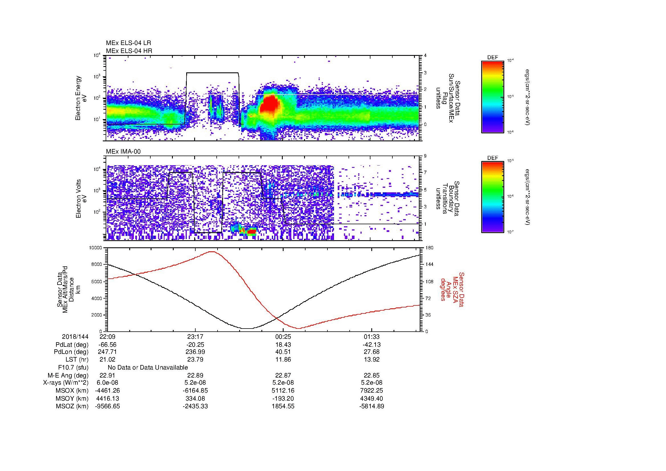SurveyImages/MAVion_MExMPB_2018144_2209_2018145_0212_B_Quicklook_ELS04_IMA00.gif