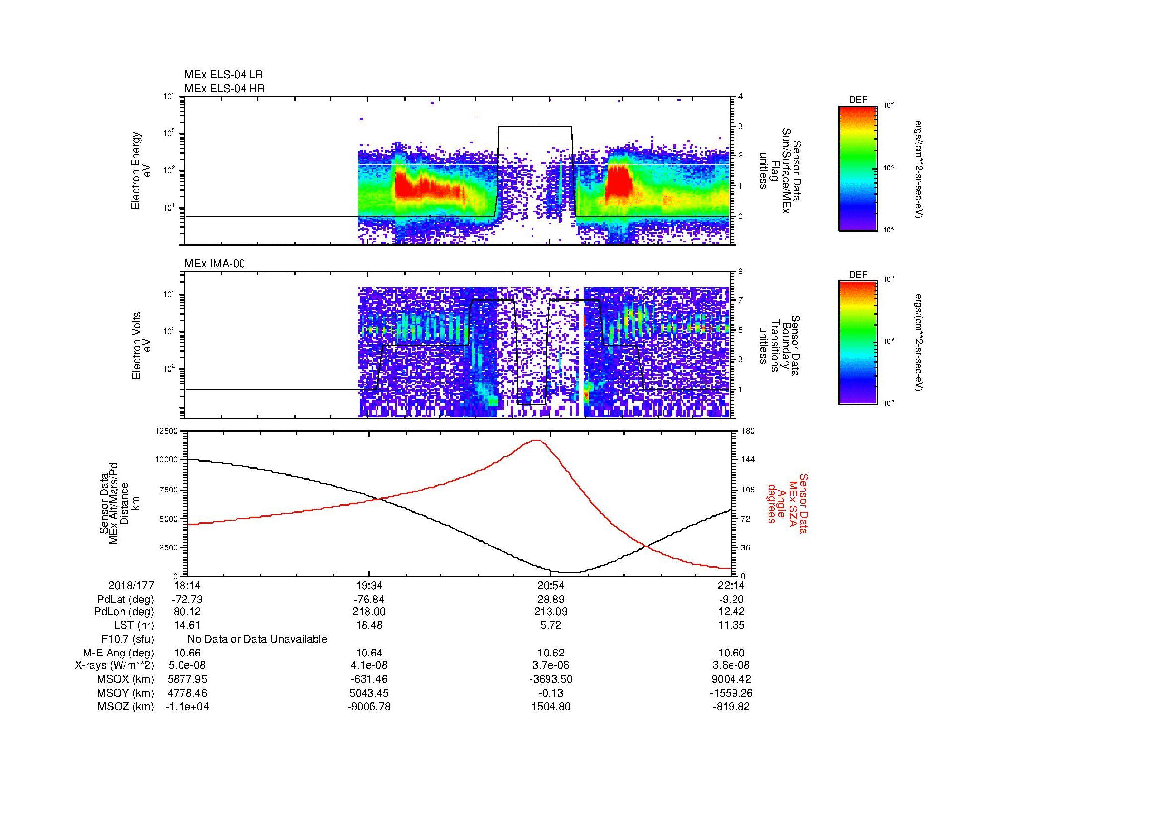 SurveyImages/MAVion_MExMPB_2018177_1814_2018177_2215_B_Quicklook_ELS04_IMA00.gif