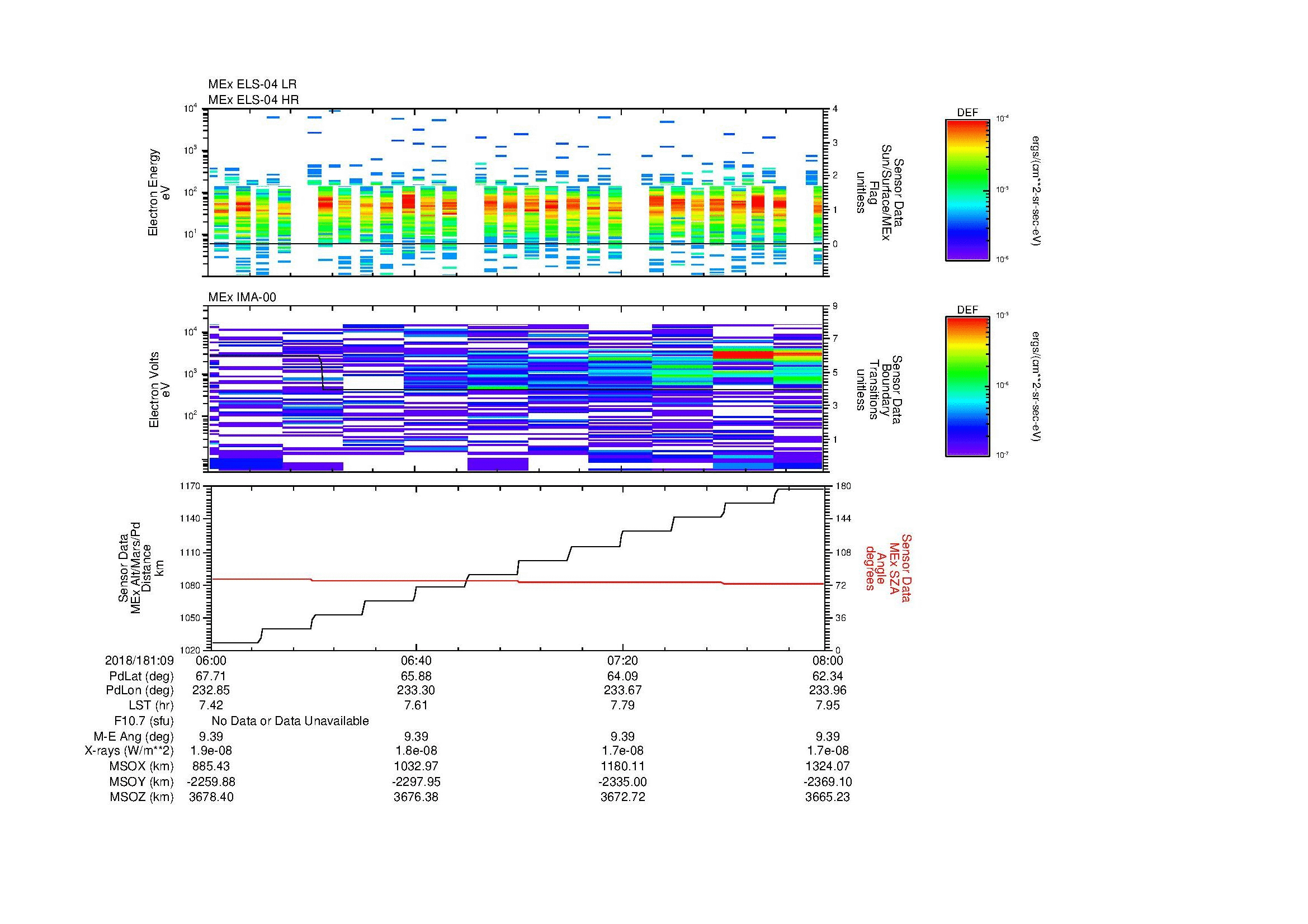 SurveyImages/MAVion_MExMPB_2018181_0906_2018181_0908_C_Quicklook_ELS04_IMA00.gif