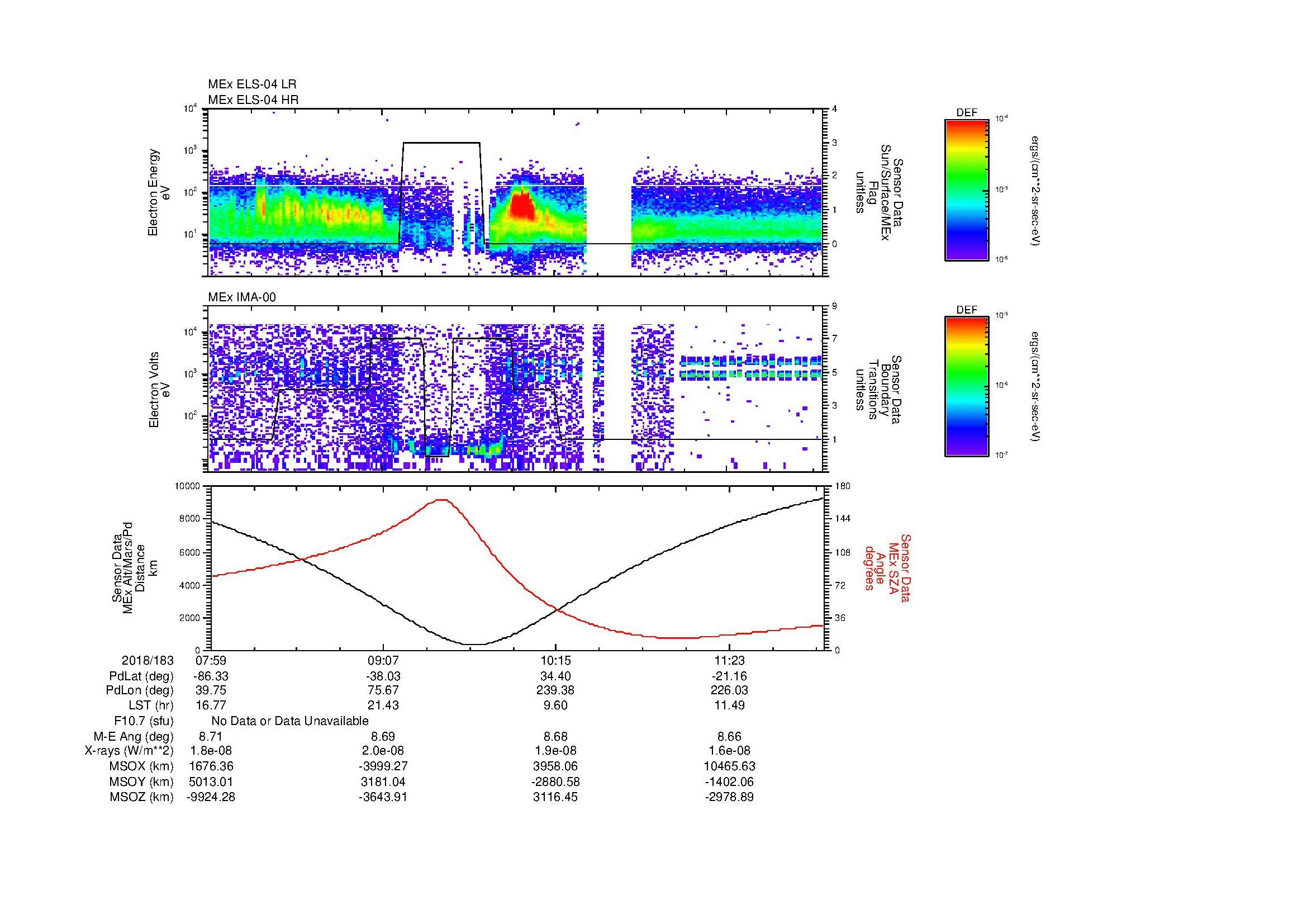 SurveyImages/MAVion_MExMPB_2018183_0759_2018183_1202_B_Quicklook_ELS04_IMA00.gif