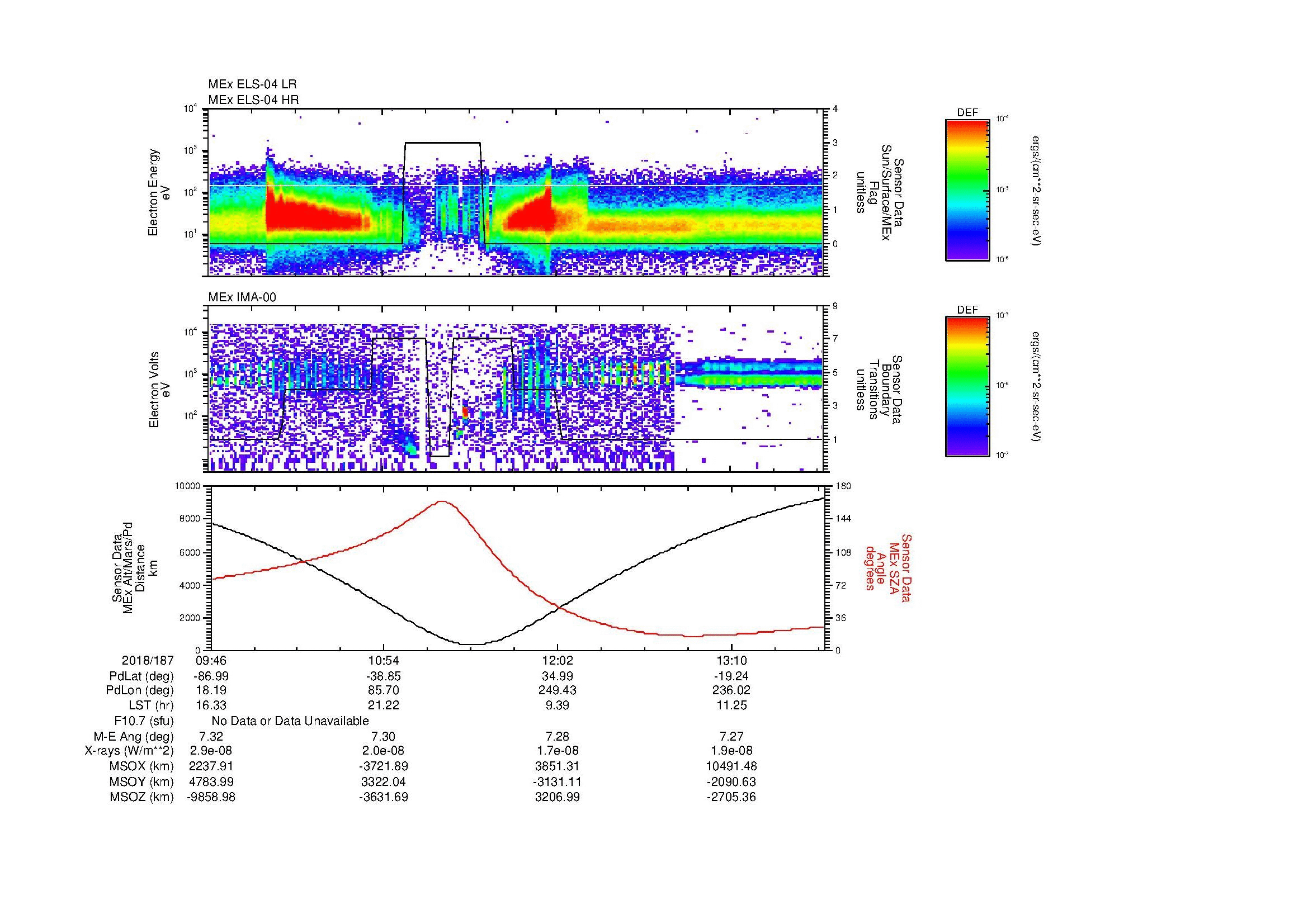 SurveyImages/MAVion_MExMPB_2018187_0946_2018187_1348_B_Quicklook_ELS04_IMA00.gif