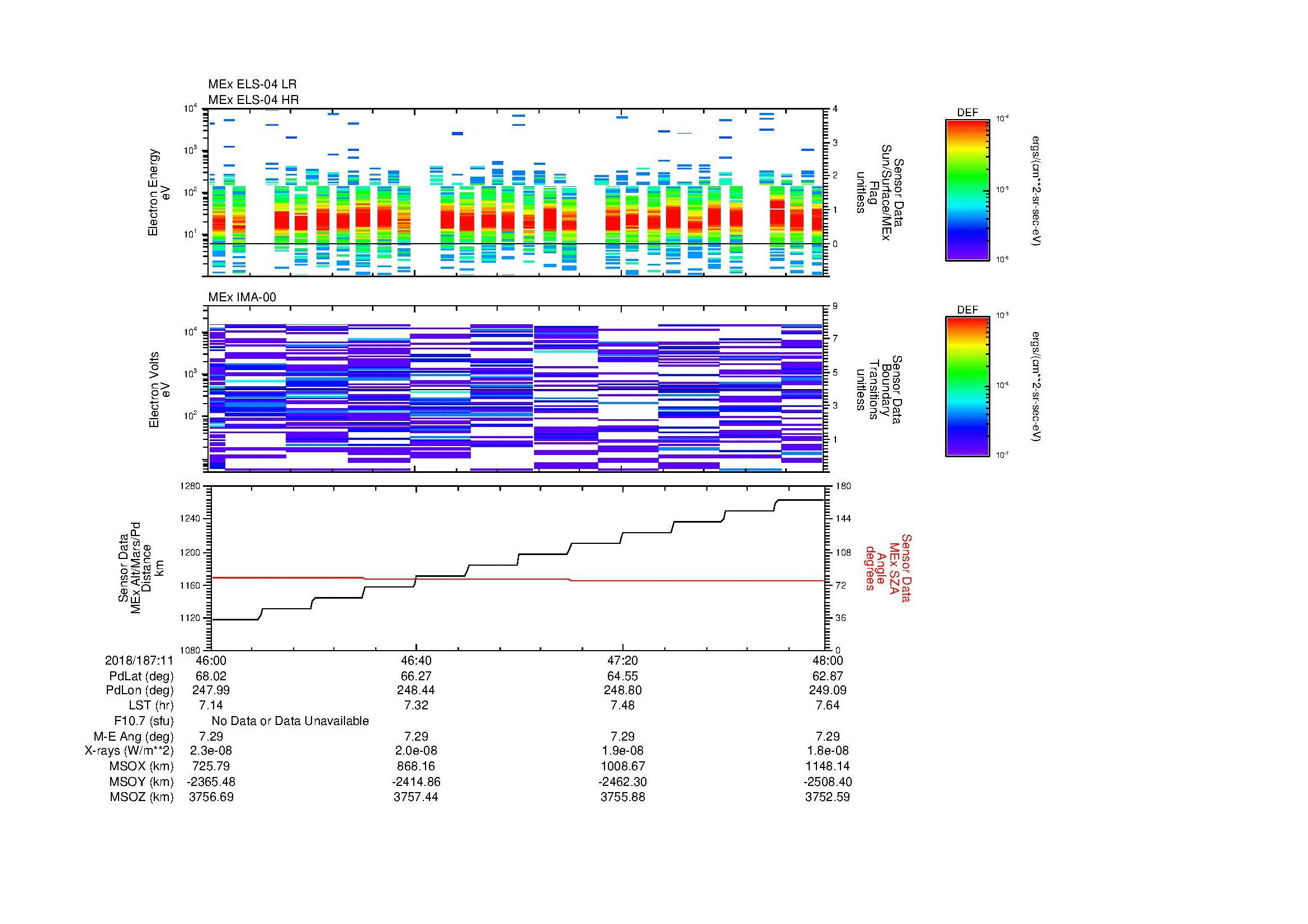 SurveyImages/MAVion_MExMPB_2018187_1146_2018187_1148_C_Quicklook_ELS04_IMA00.gif