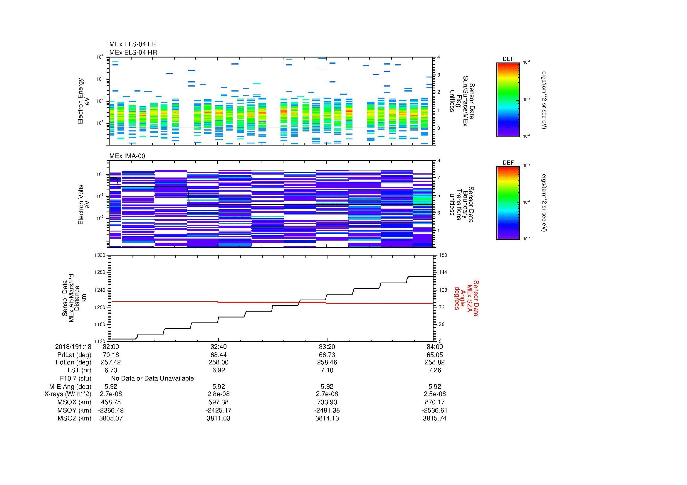 SurveyImages/MAVion_MExMPB_2018191_1332_2018191_1334_C_Quicklook_ELS04_IMA00.gif