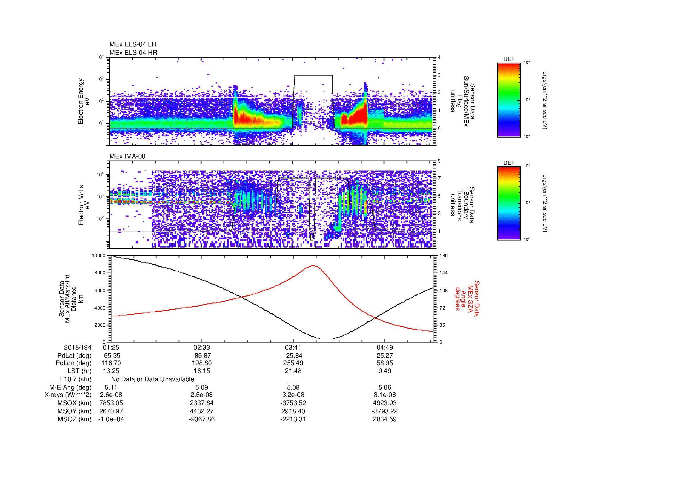 SurveyImages/MAVion_MExMPB_2018194_0125_2018194_0527_B_Quicklook_ELS04_IMA00.gif