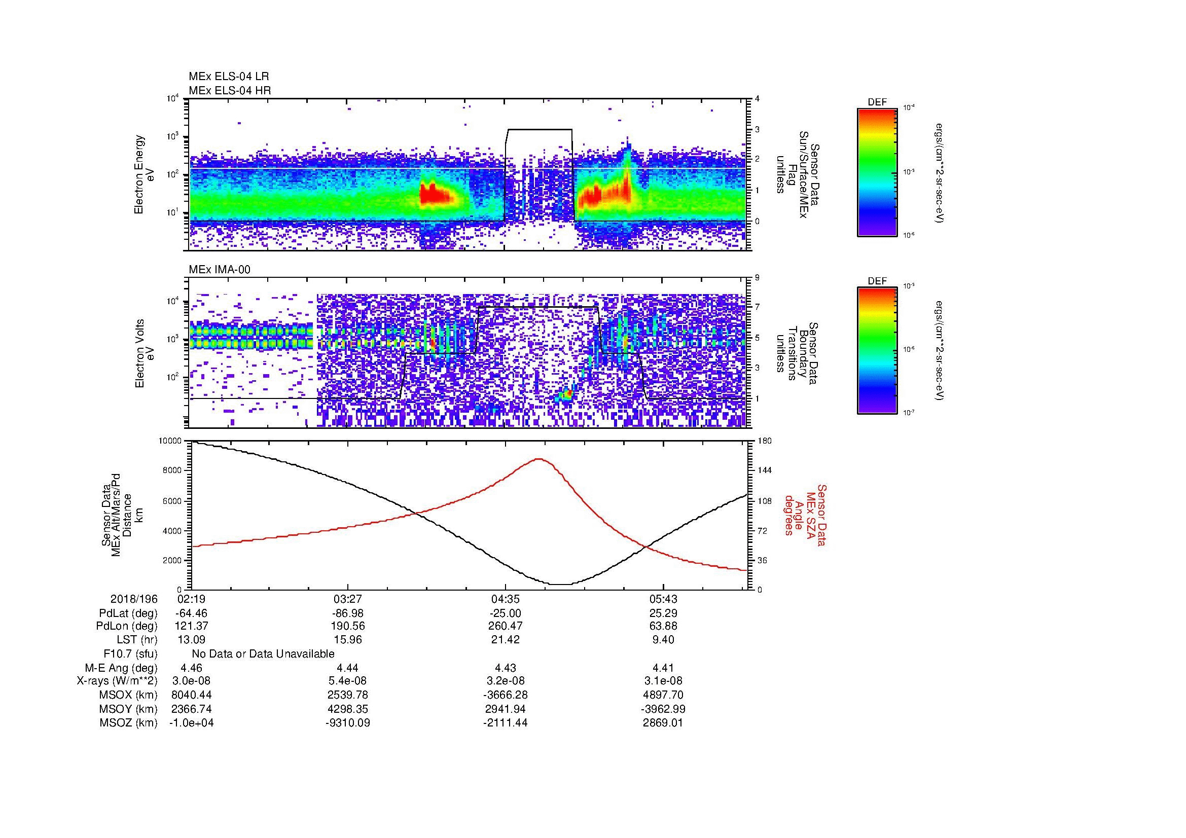 SurveyImages/MAVion_MExMPB_2018196_0219_2018196_0621_B_Quicklook_ELS04_IMA00.gif