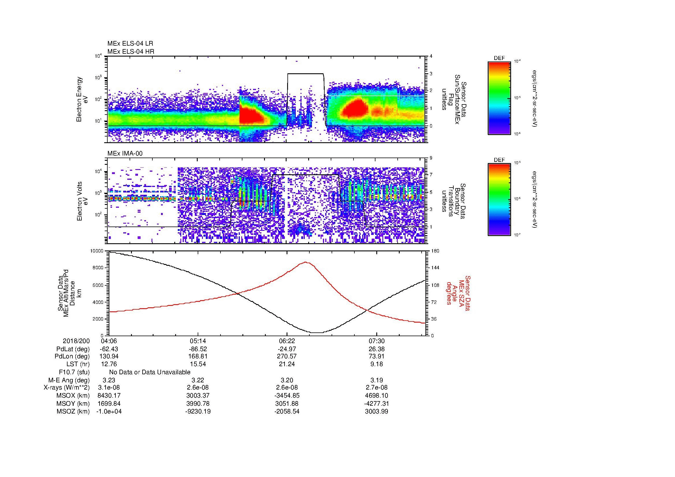 SurveyImages/MAVion_MExMPB_2018200_0406_2018200_0809_B_Quicklook_ELS04_IMA00.gif