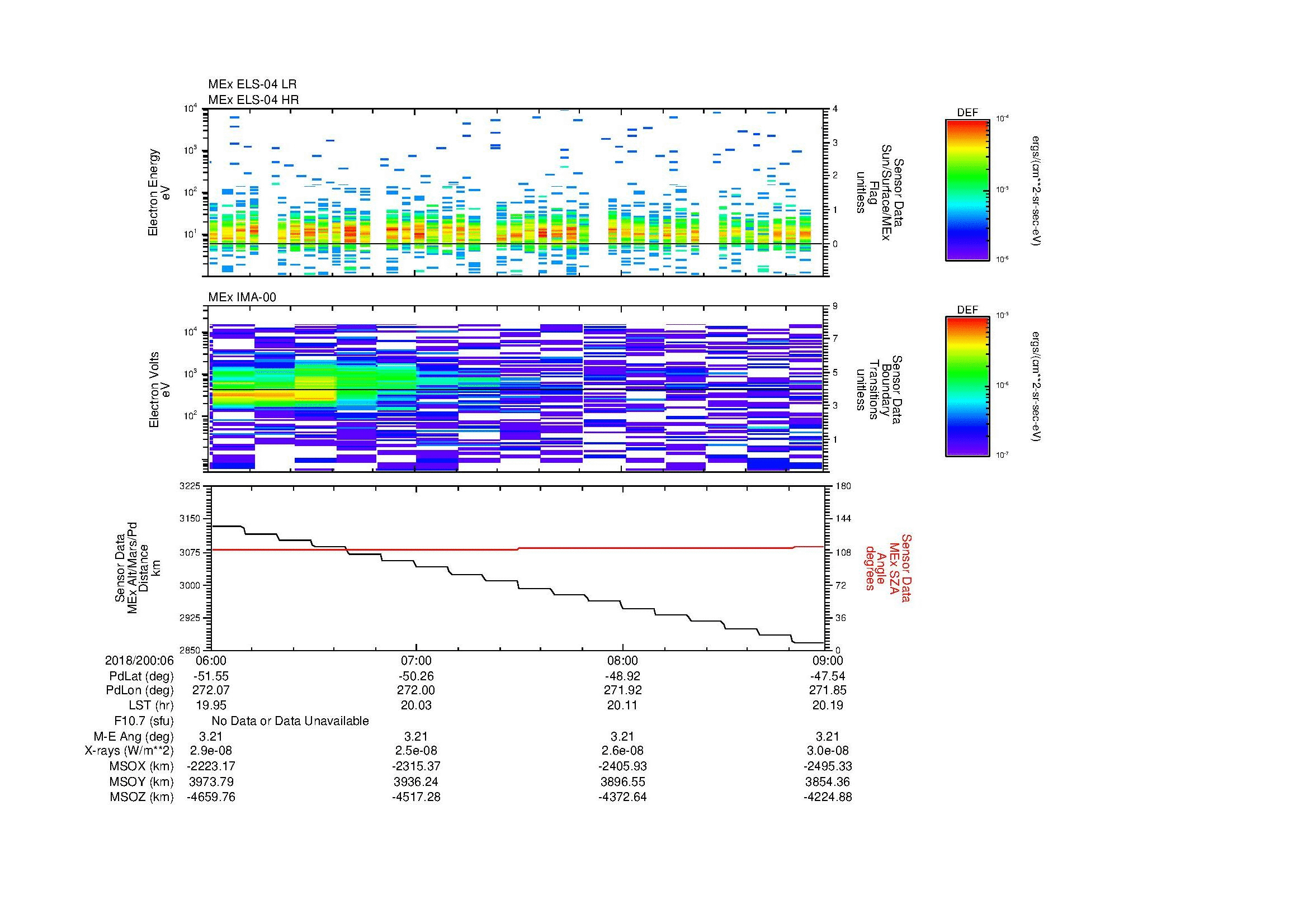 SurveyImages/MAVion_MExMPB_2018200_0606_2018200_0609_C_Quicklook_ELS04_IMA00.gif
