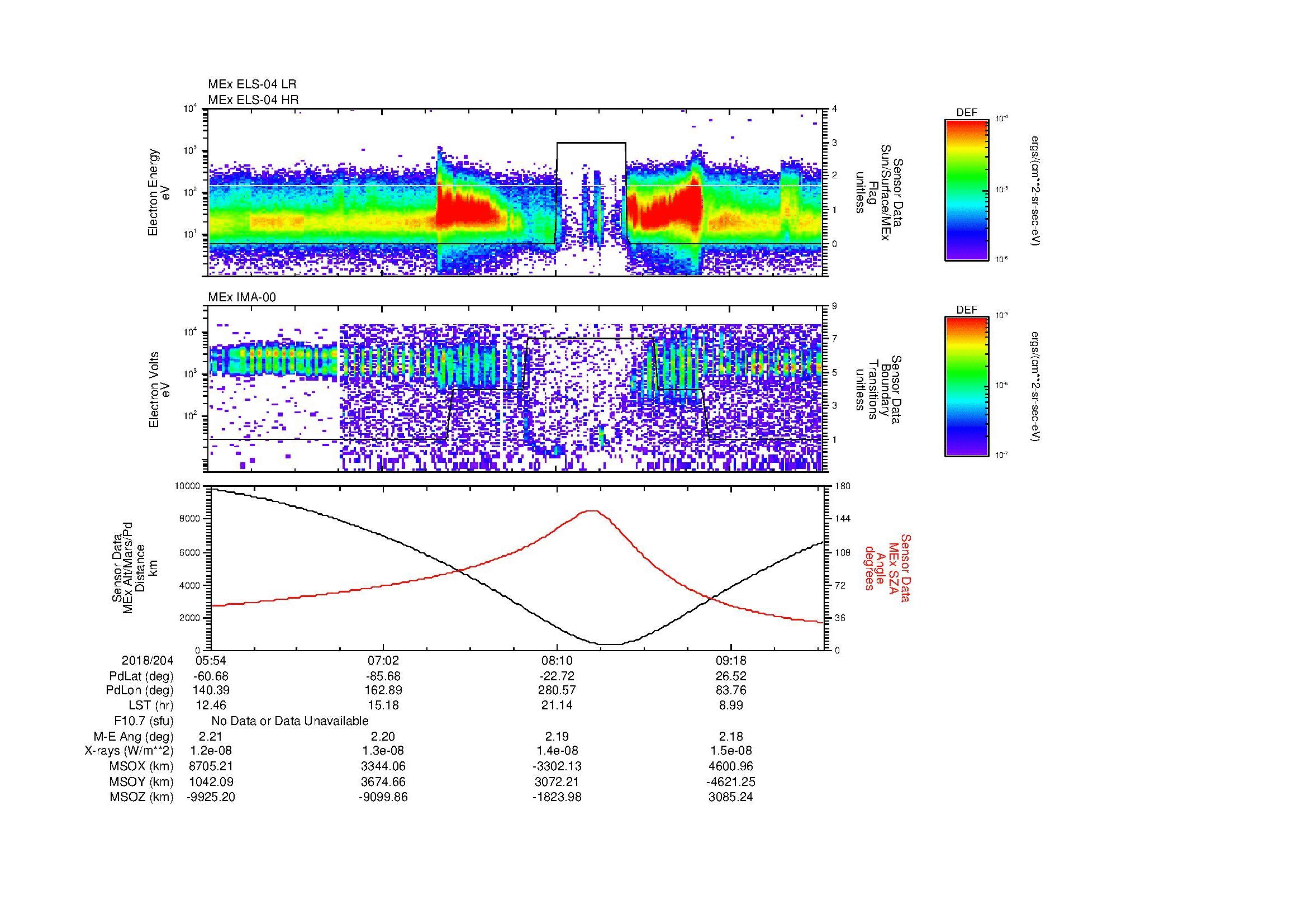 SurveyImages/MAVion_MExMPB_2018204_0554_2018204_0956_B_Quicklook_ELS04_IMA00.gif
