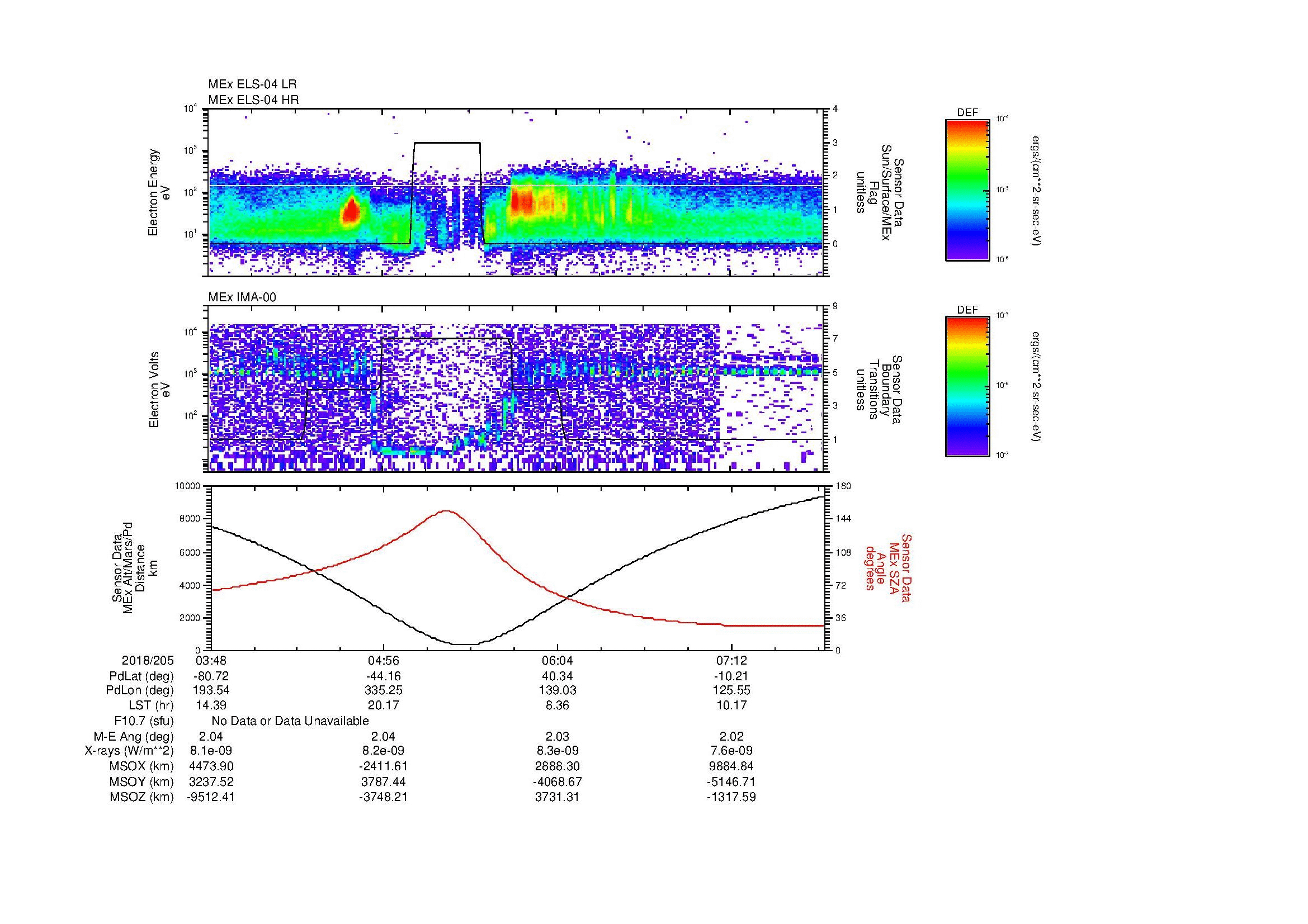 SurveyImages/MAVion_MExMPB_2018205_0348_2018205_0750_B_Quicklook_ELS04_IMA00.gif