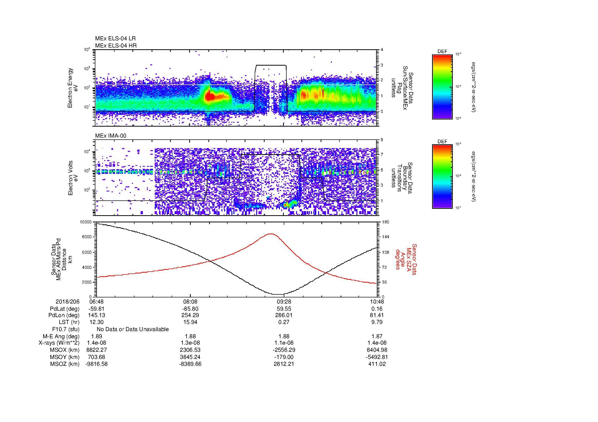 SurveyImages/MAVion_MExMPB_2018206_0648_2018206_1049_B_Quicklook_ELS04_IMA00.gif