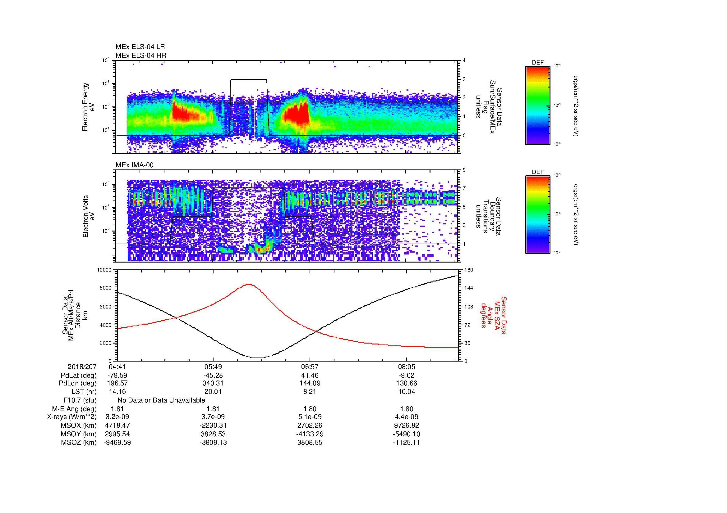 SurveyImages/MAVion_MExMPB_2018207_0441_2018207_0843_B_Quicklook_ELS04_IMA00.gif