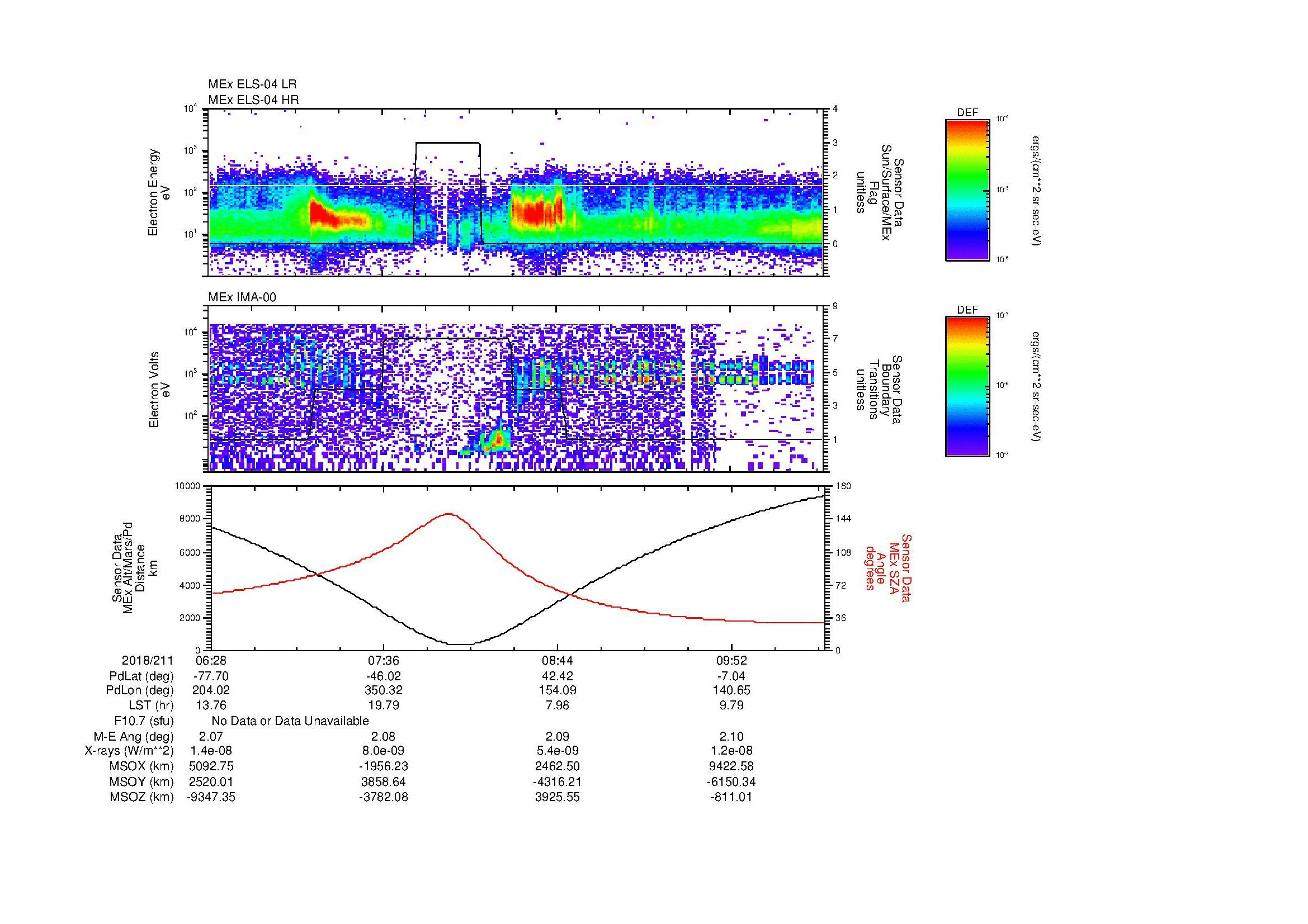 SurveyImages/MAVion_MExMPB_2018211_0628_2018211_1030_B_Quicklook_ELS04_IMA00.gif
