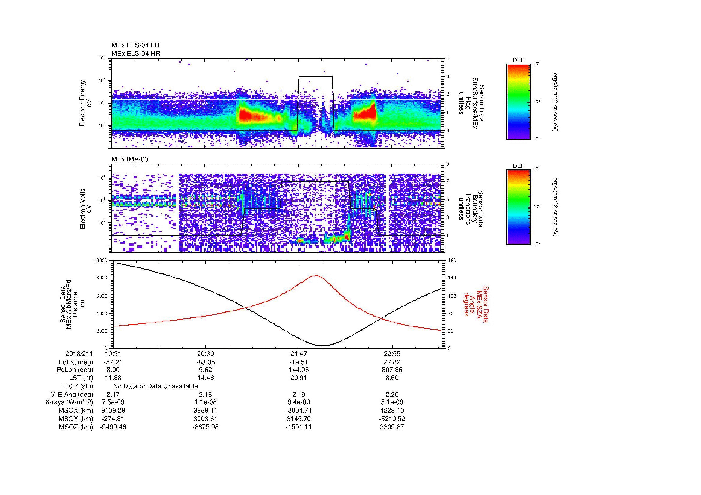 SurveyImages/MAVion_MExMPB_2018211_1931_2018211_2333_B_Quicklook_ELS04_IMA00.gif