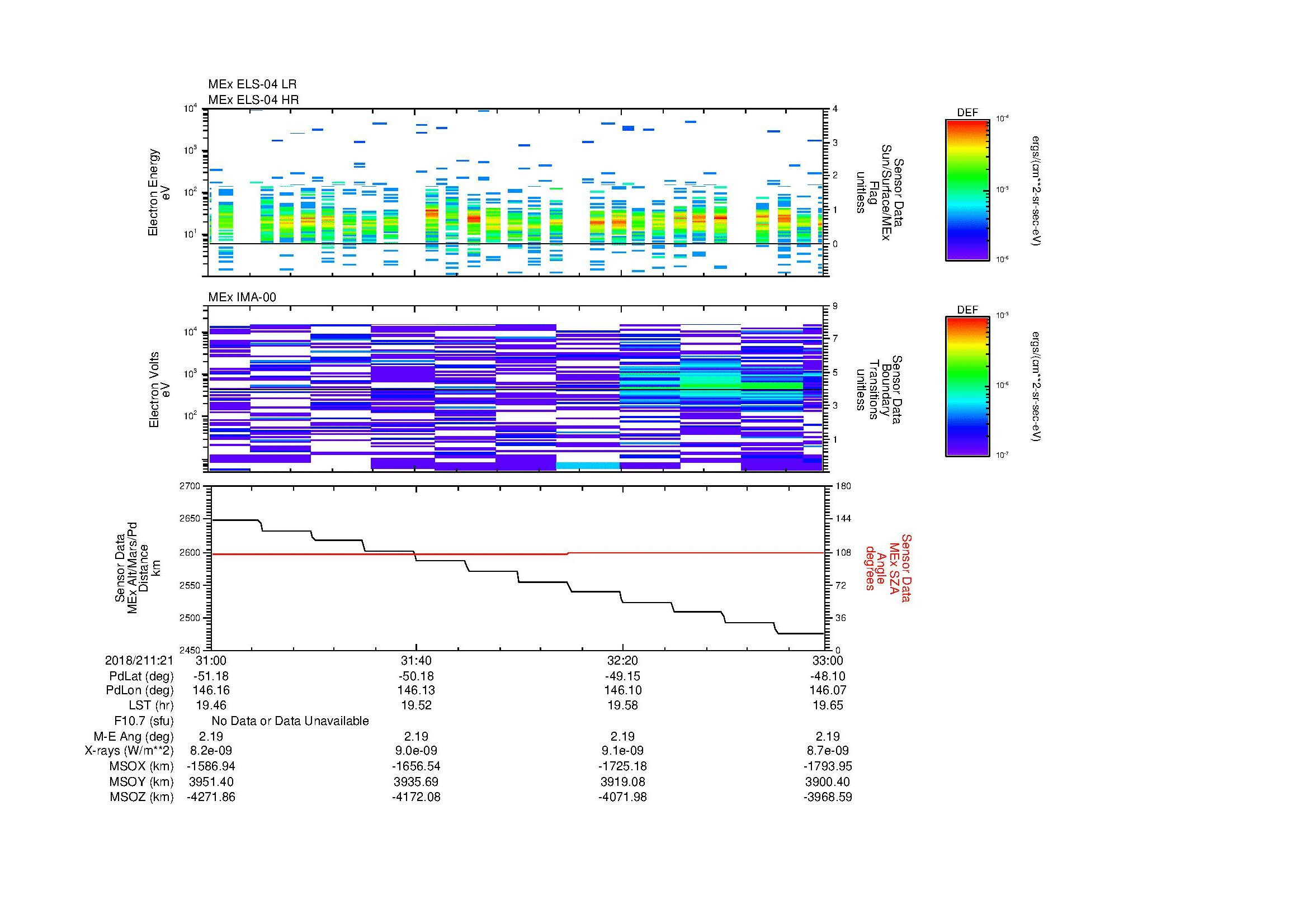 SurveyImages/MAVion_MExMPB_2018211_2131_2018211_2133_C_Quicklook_ELS04_IMA00.gif