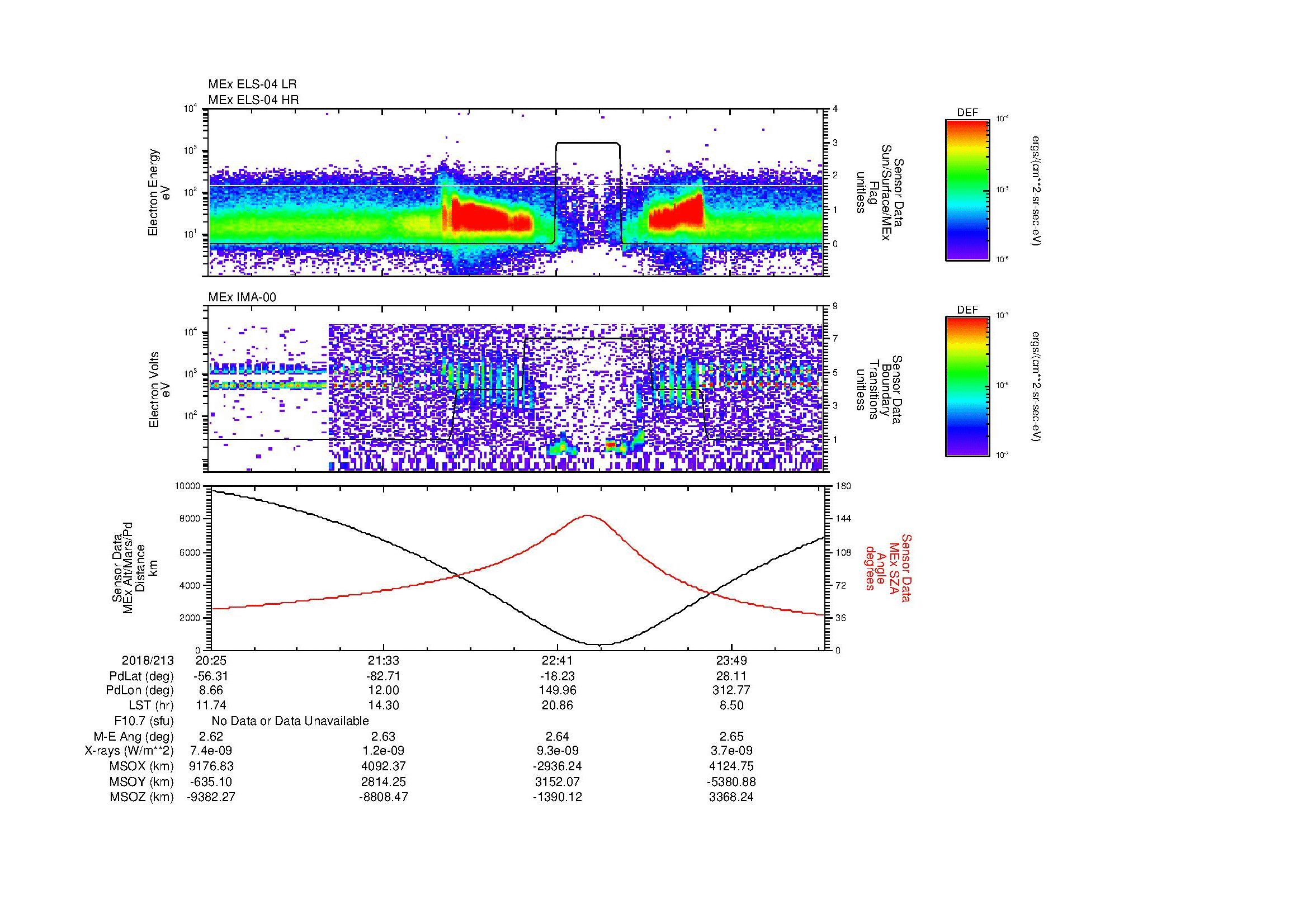 SurveyImages/MAVion_MExMPB_2018213_2025_2018214_0027_B_Quicklook_ELS04_IMA00.gif