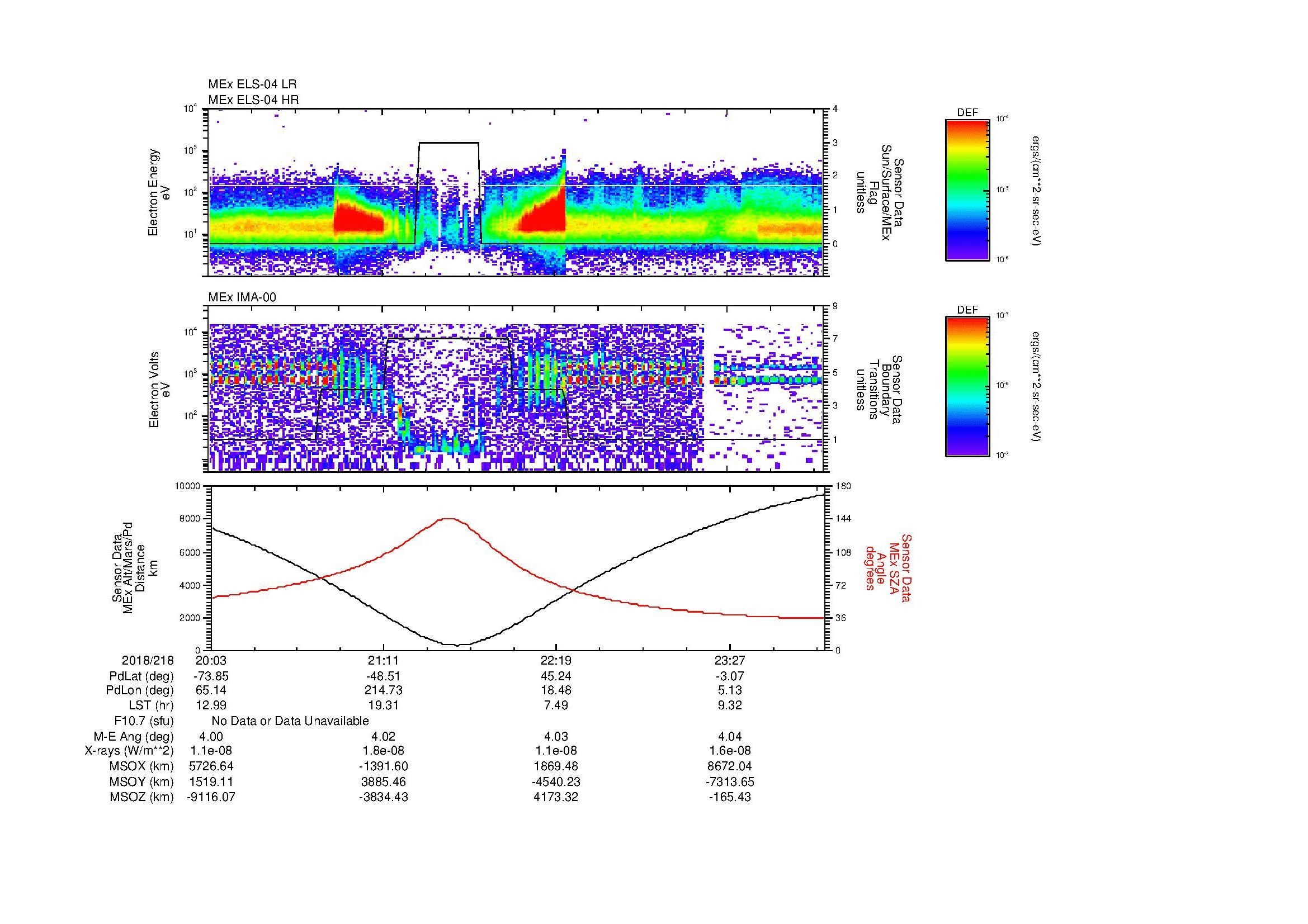 SurveyImages/MAVion_MExMPB_2018218_2003_2018219_0006_B_Quicklook_ELS04_IMA00.gif